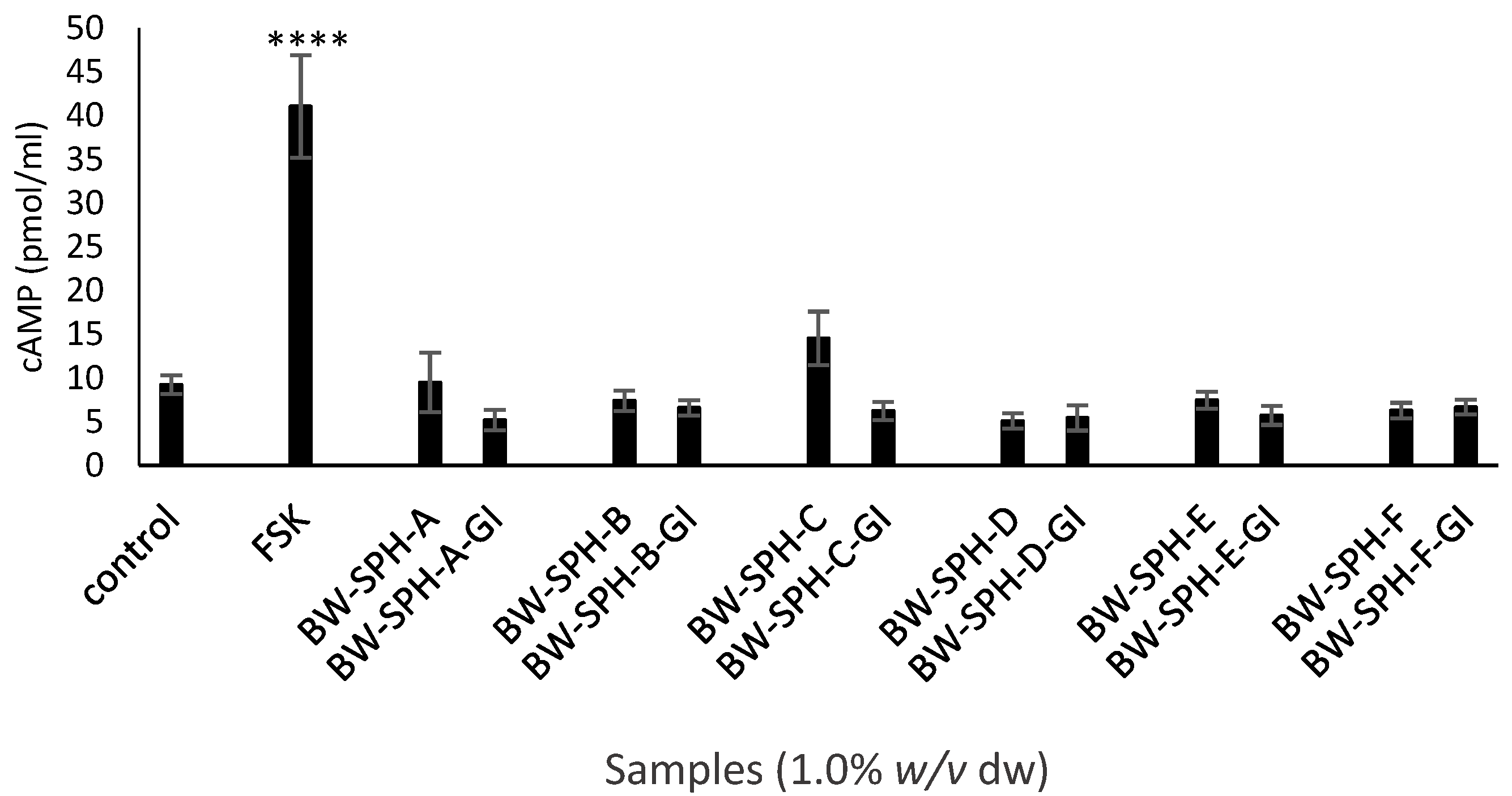 Marinedrugs 20 00112 g007 550