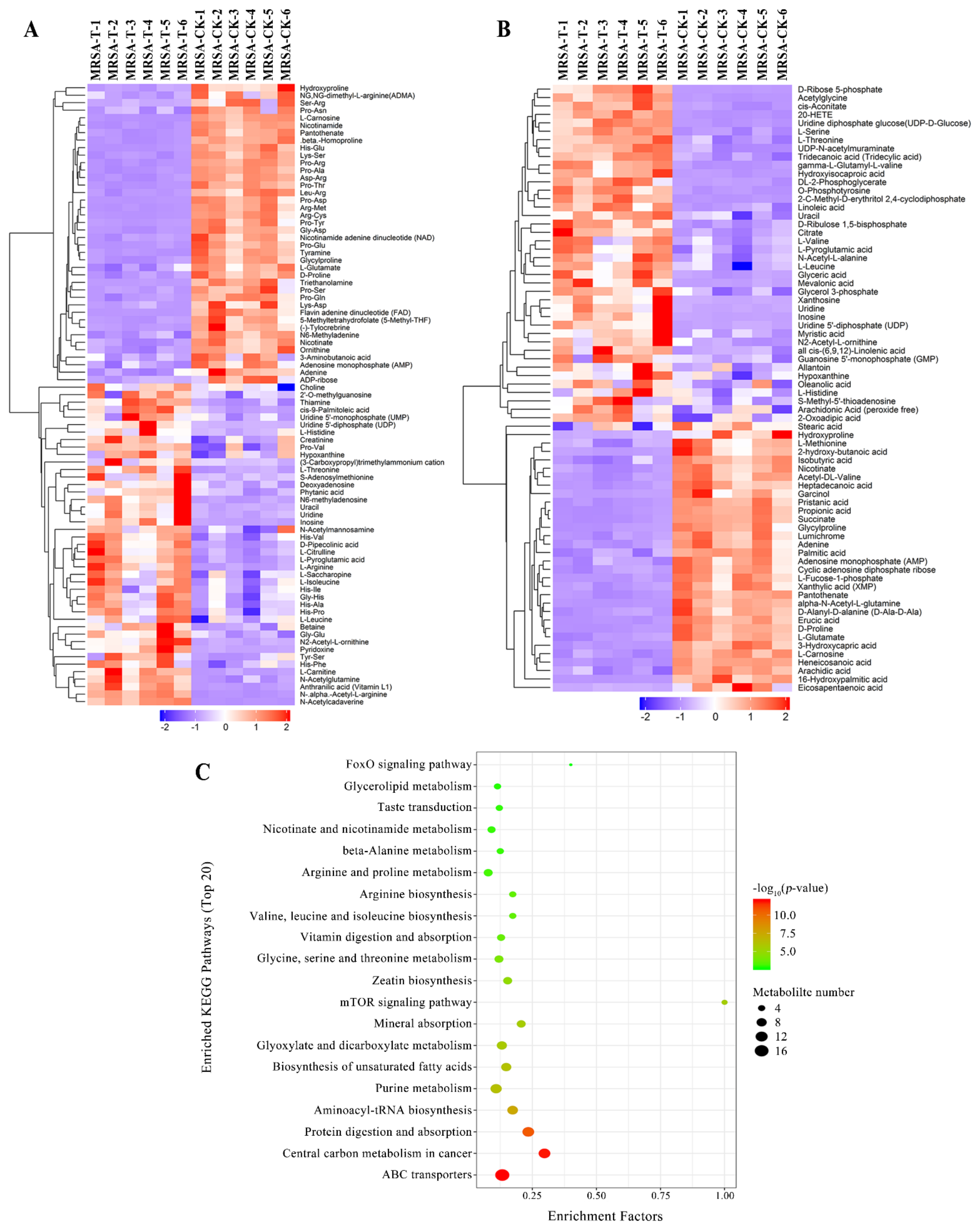 Marinedrugs 20 00114 g003