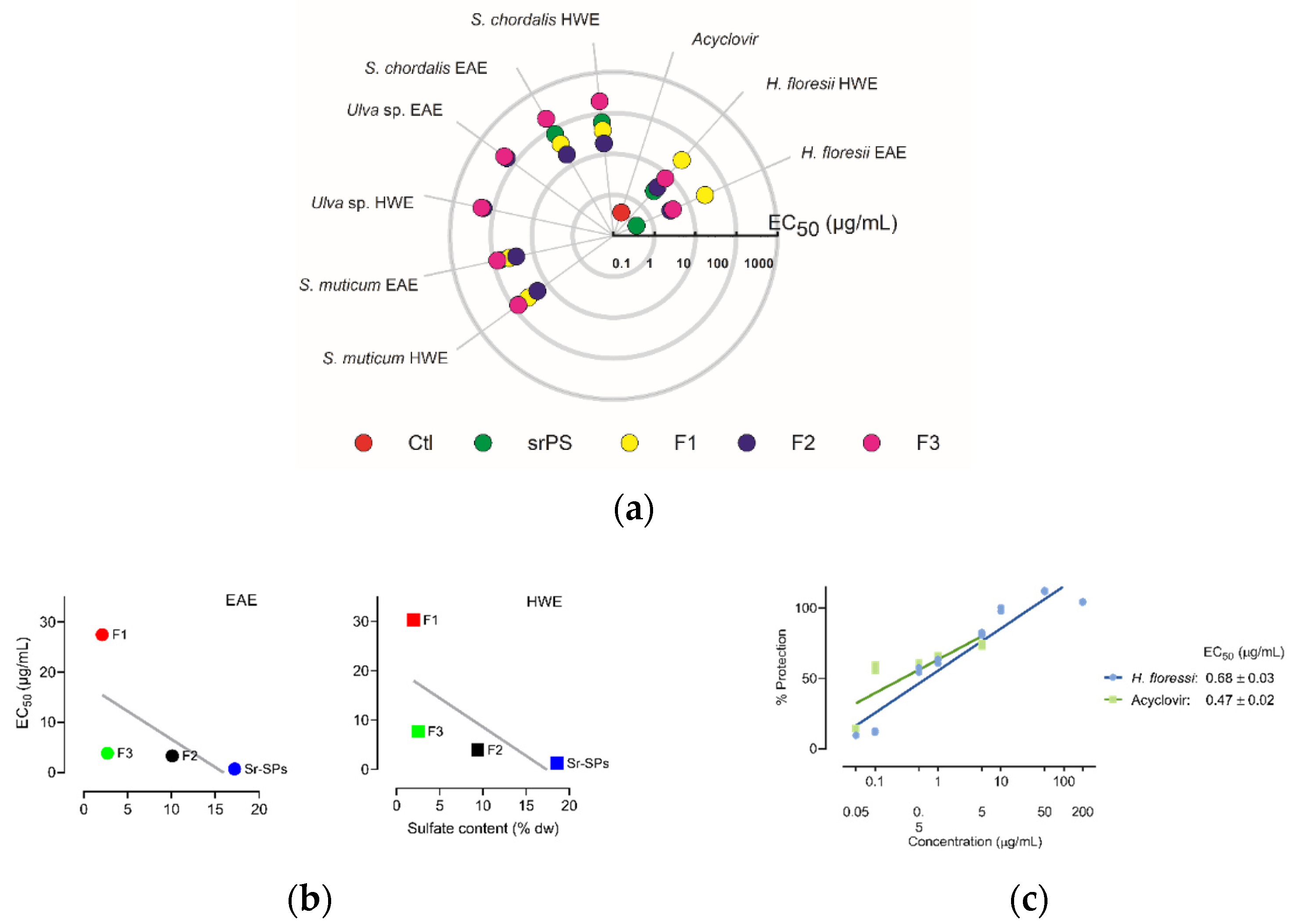 Marinedrugs 20 00116 g001