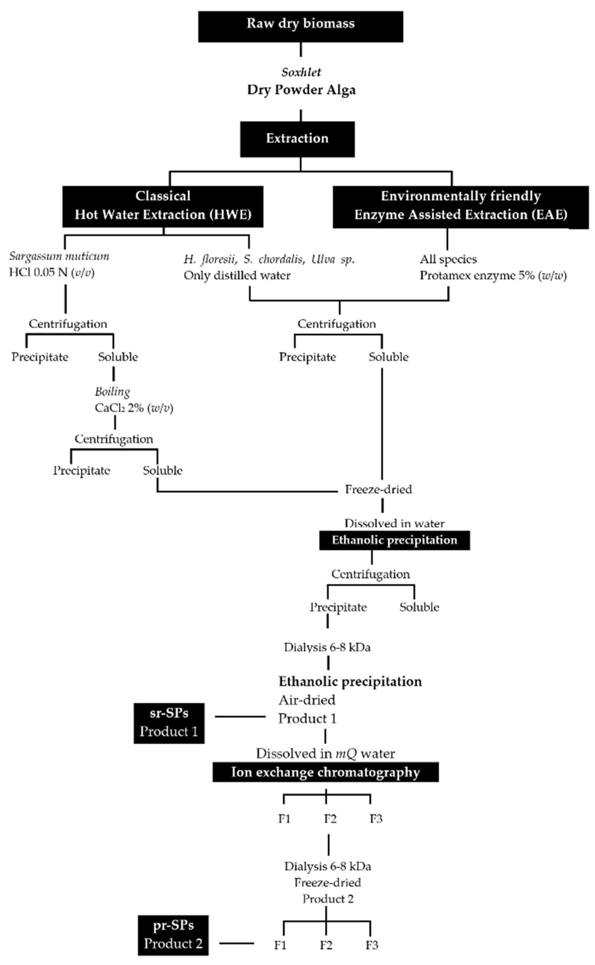 Marinedrugs 20 00116 g007