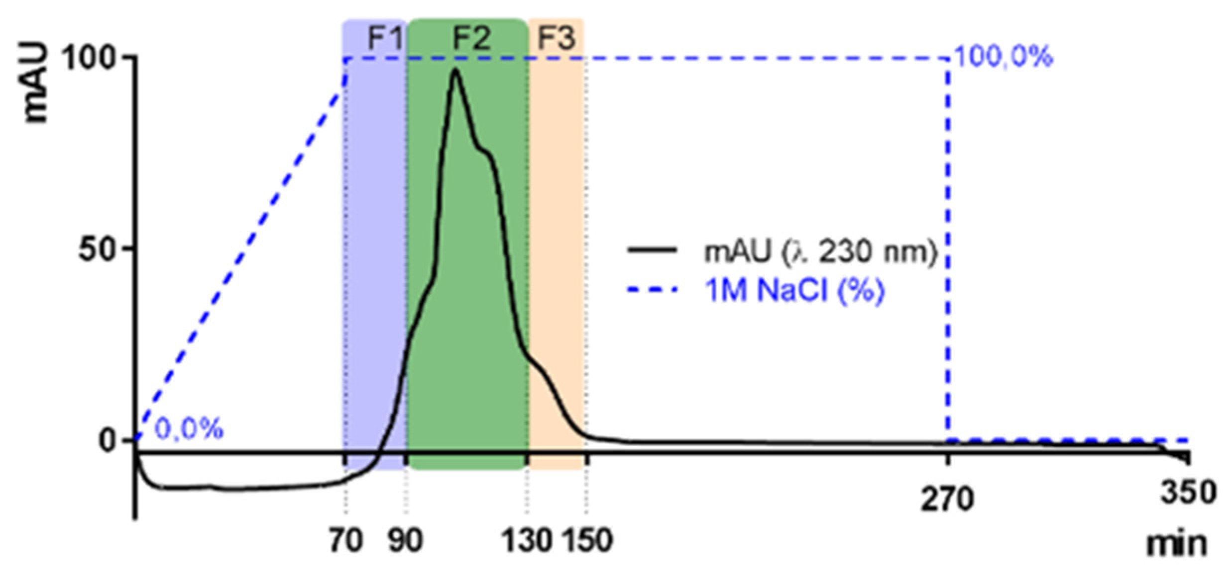 Marinedrugs 20 00116 g008