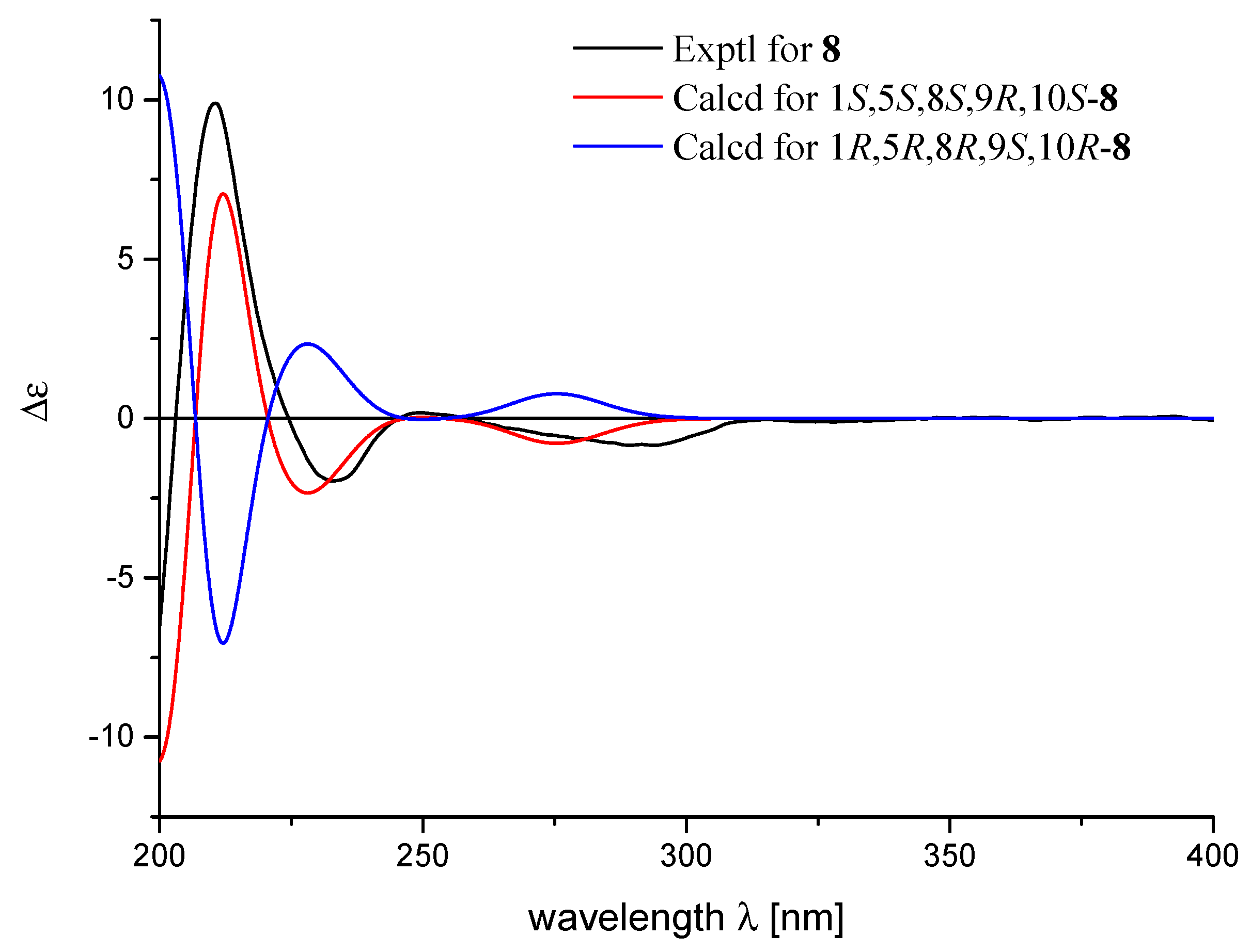 Marinedrugs 20 00118 g004