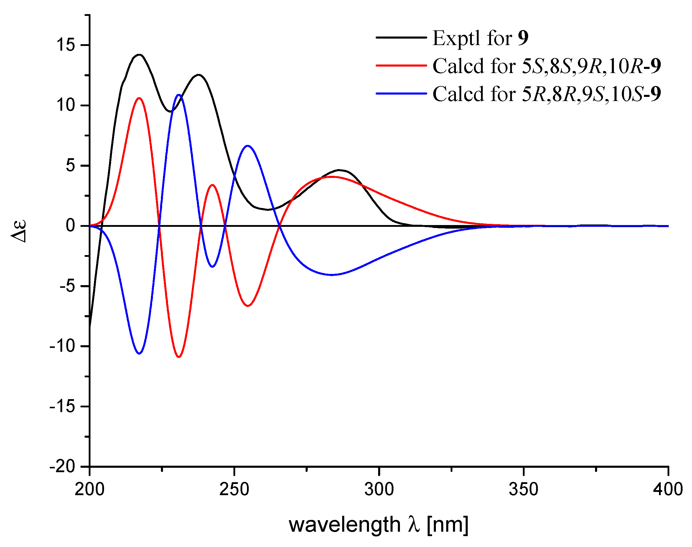 Marinedrugs 20 00118 g005