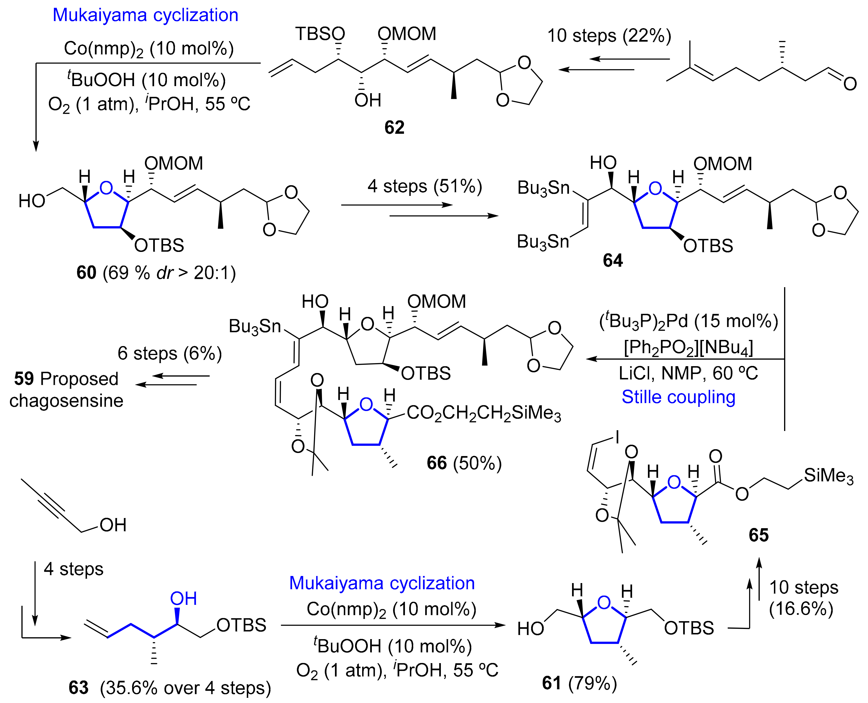 Marinedrugs 20 00120 sch011 Marinedrugs 20 00120 sch011