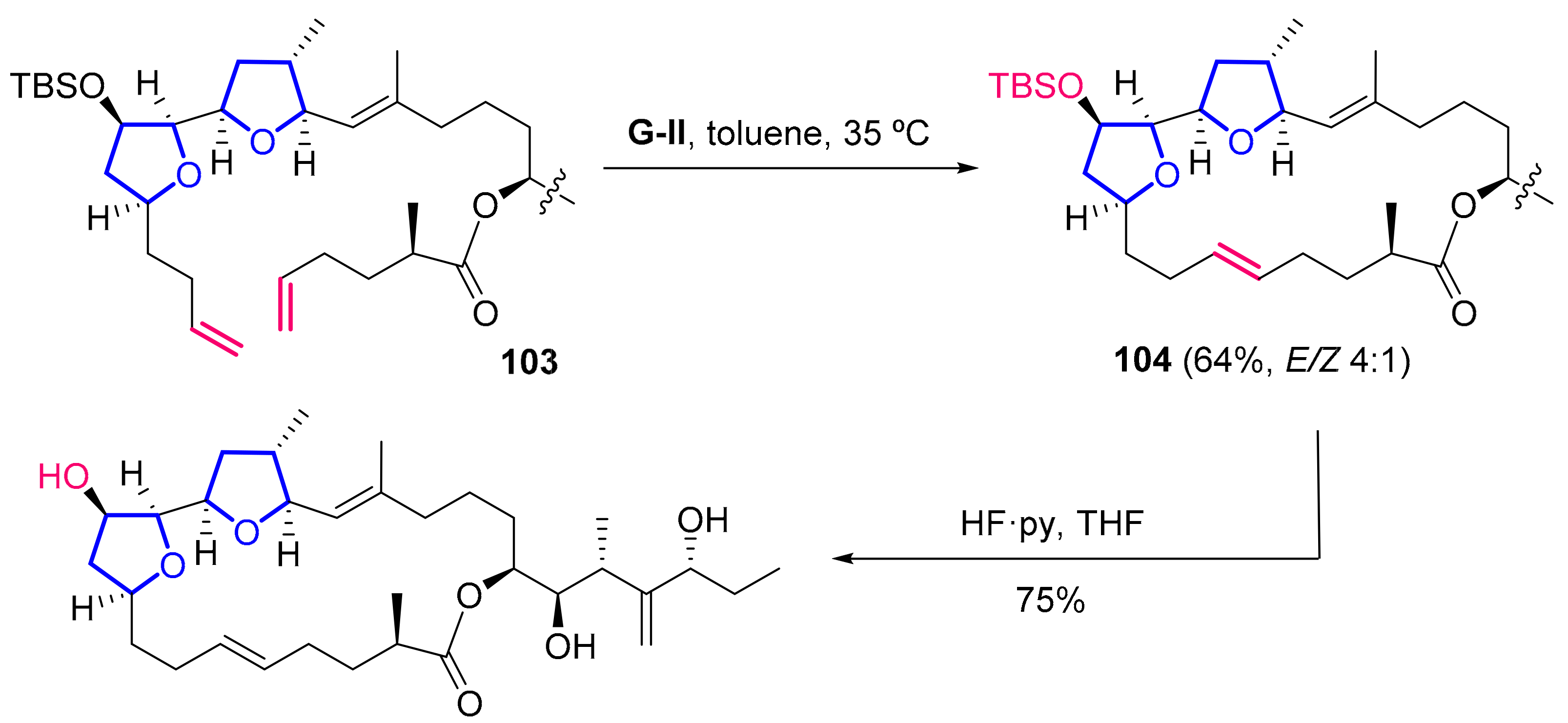 Marinedrugs 20 00120 sch019 Marinedrugs 20 00120 sch019
