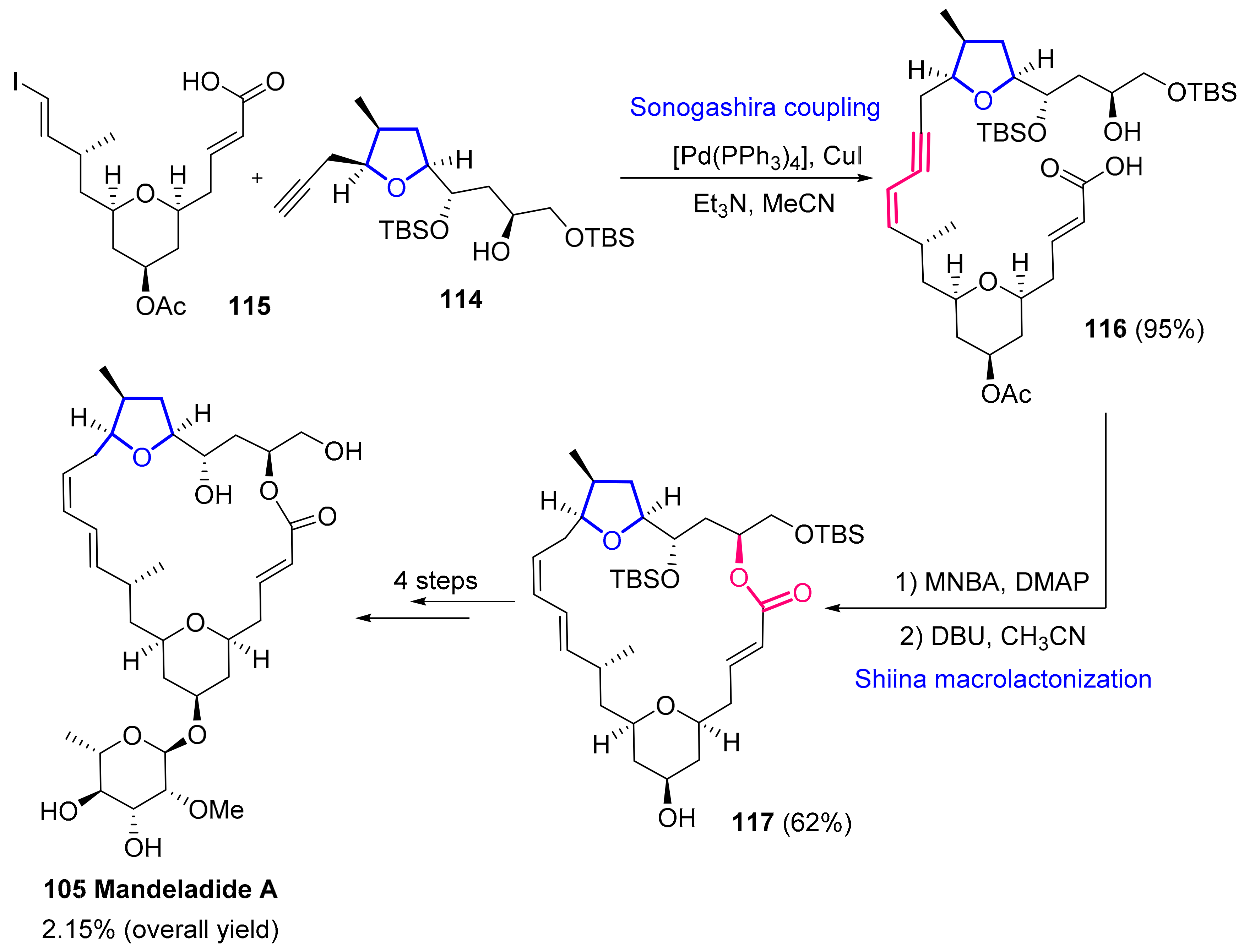 Marinedrugs 20 00120 sch021 Marinedrugs 20 00120 sch021