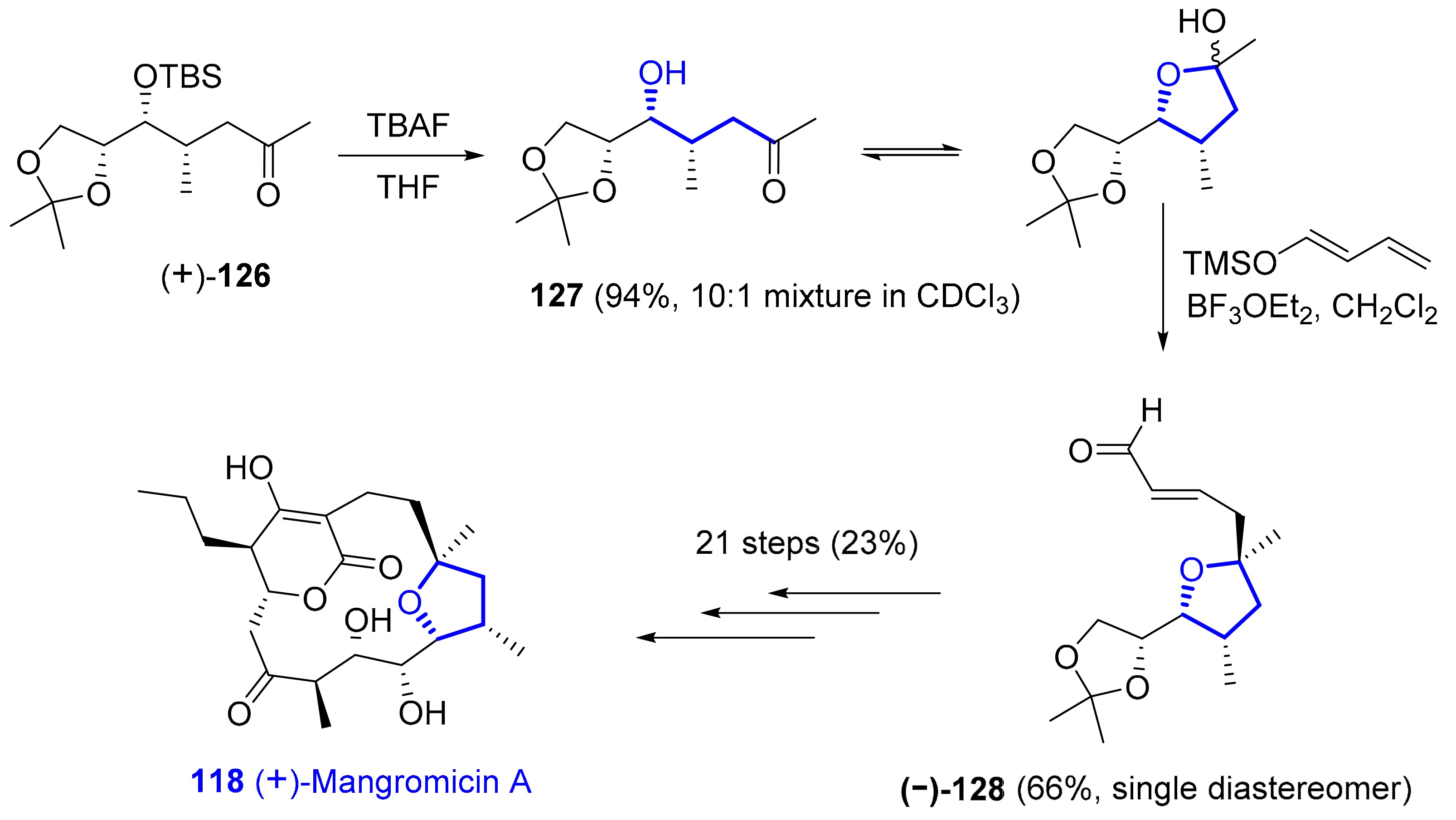 Marinedrugs 20 00120 sch022 Marinedrugs 20 00120 sch022