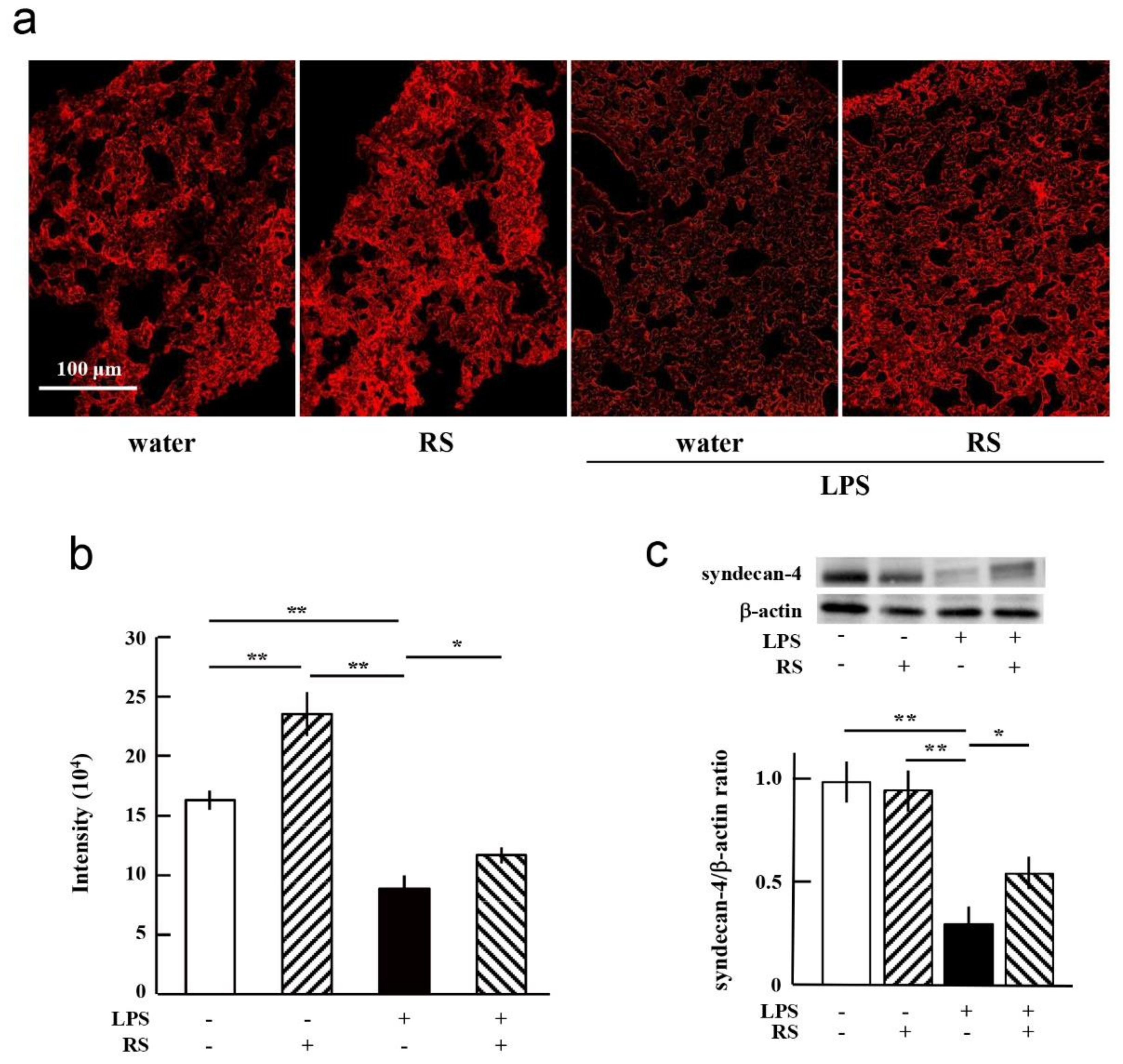 Marinedrugs 20 00121 g010