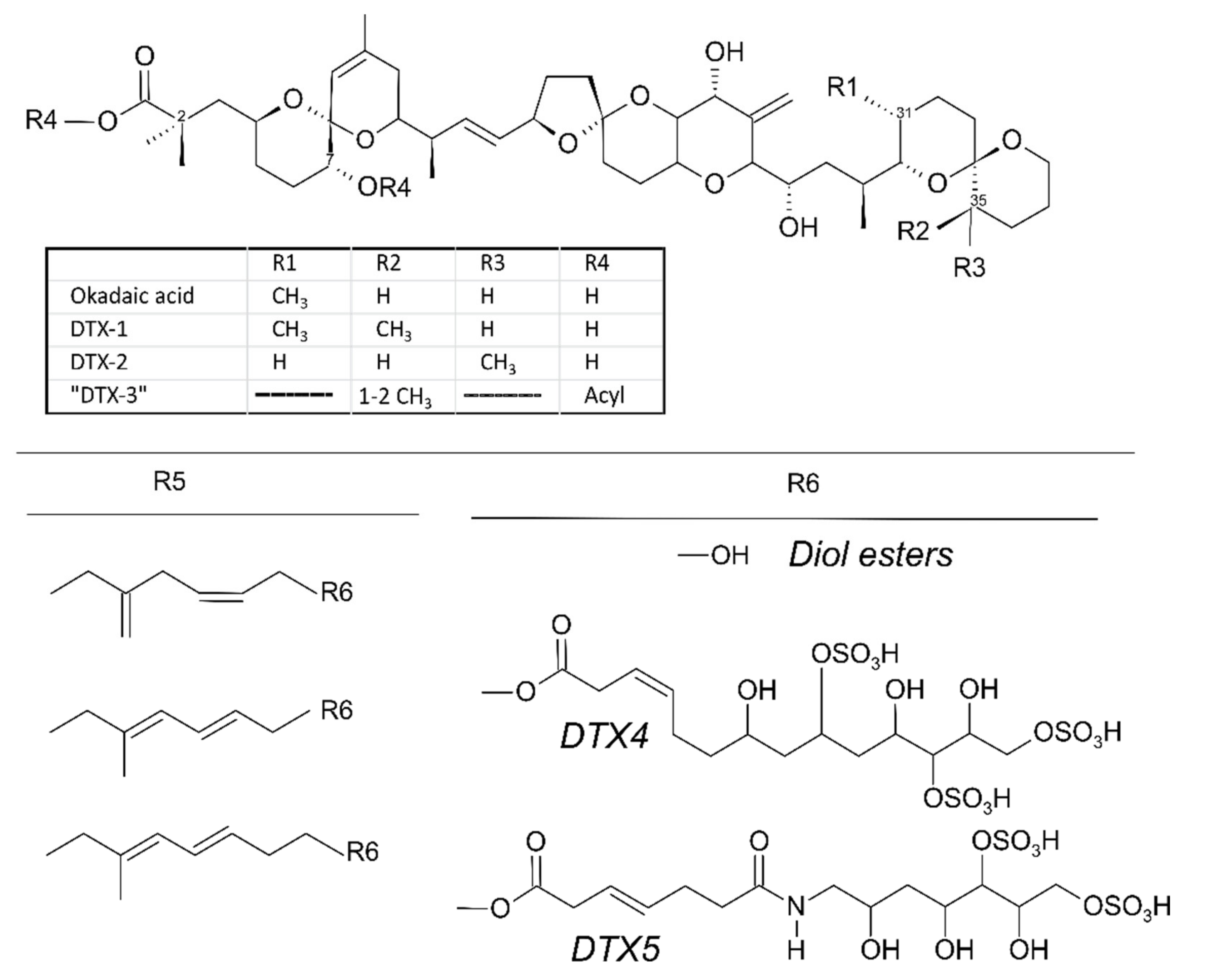 Marinedrugs 20 00122 g001