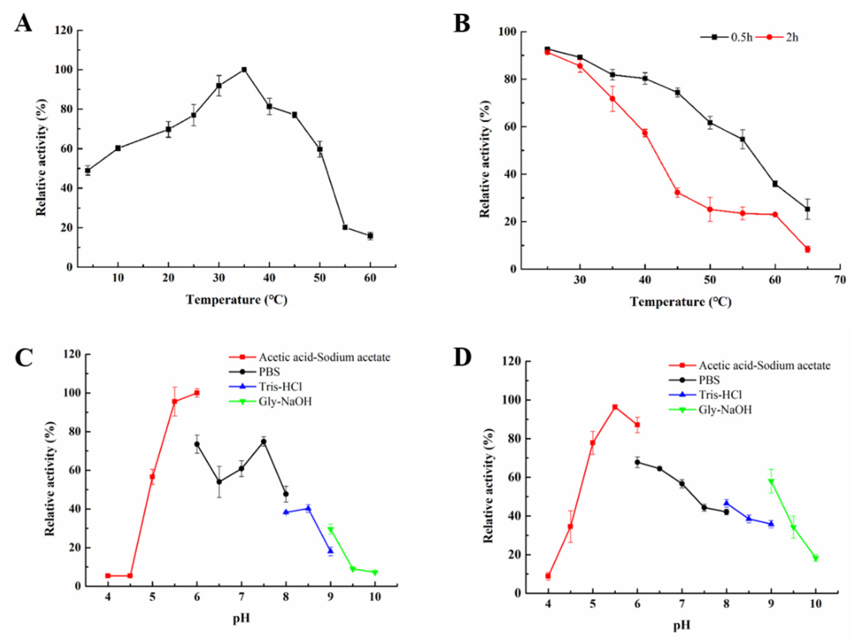 Marinedrugs 20 00126 g004
