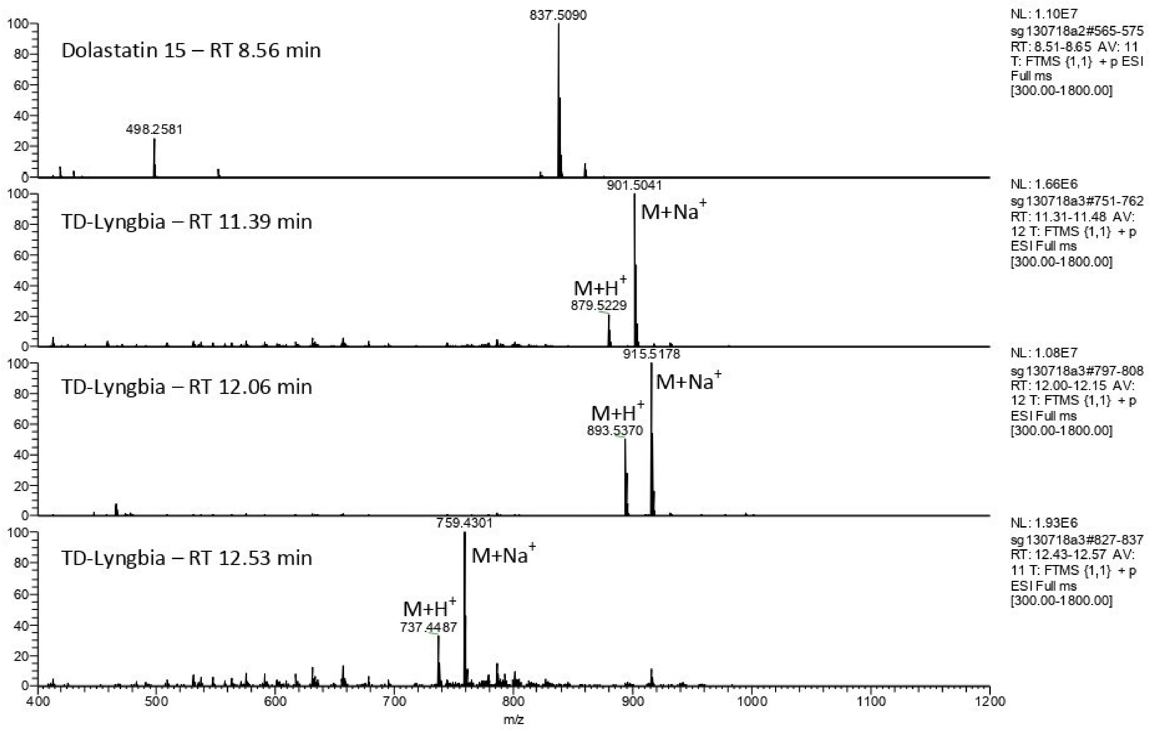 Marinedrugs 20 00128 g001 Marinedrugs 20 00128 g001