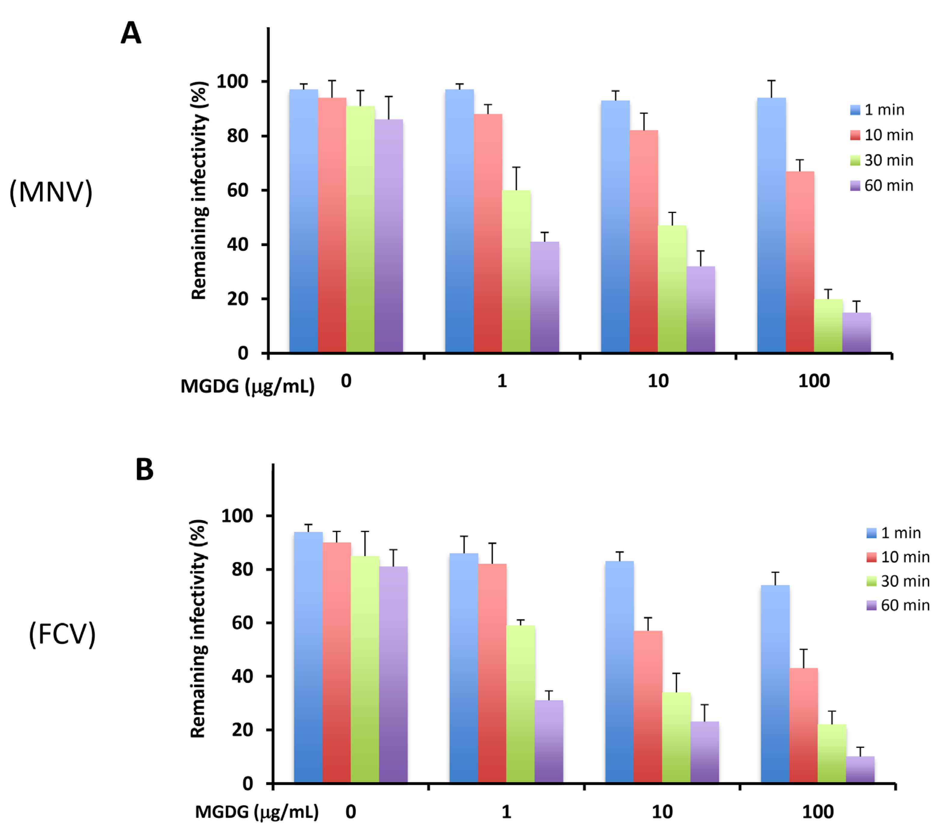 Marinedrugs 20 00131 g001 Marinedrugs 20 00131 g001