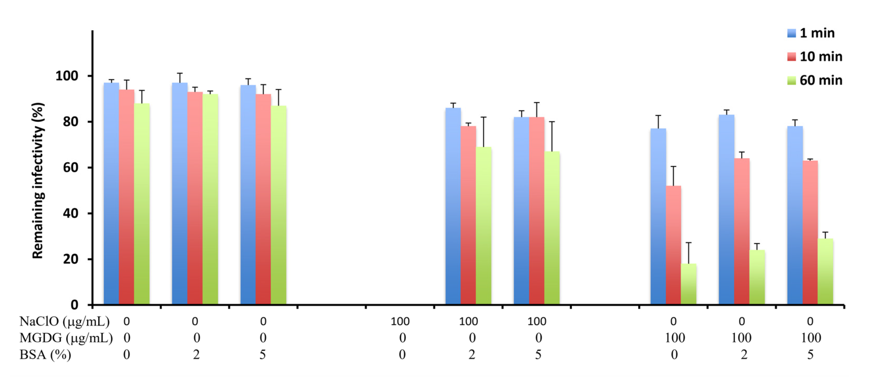 Marinedrugs 20 00131 g002 Marinedrugs 20 00131 g002