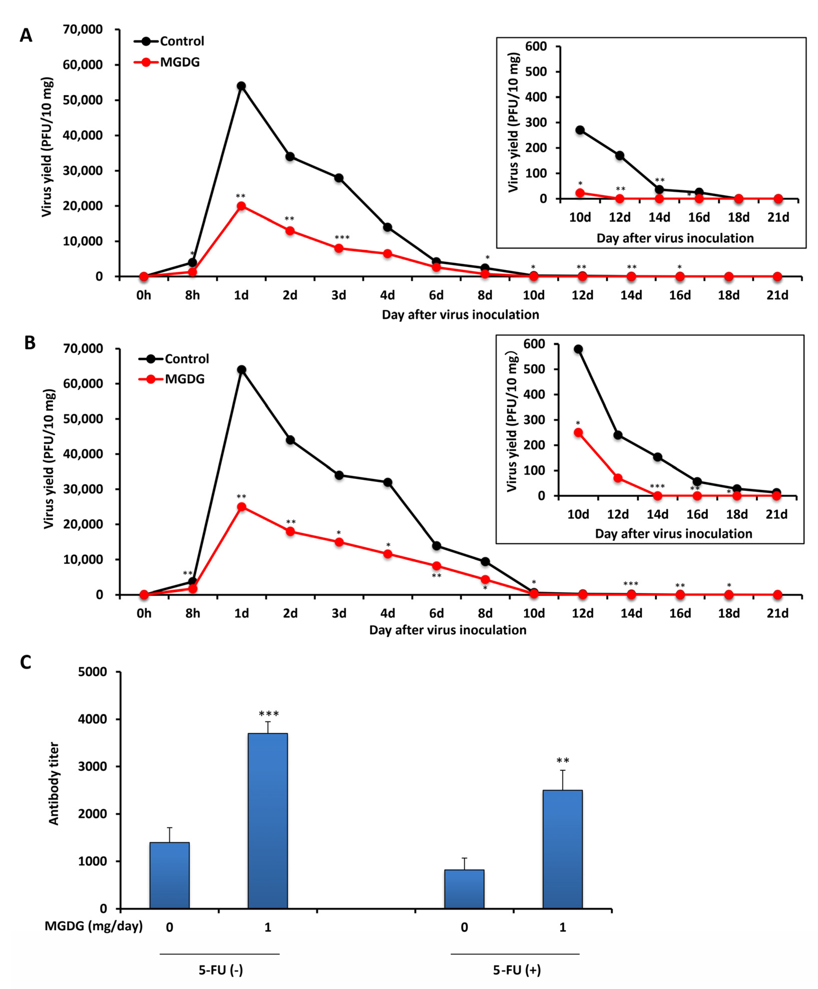 Marinedrugs 20 00131 g004 Marinedrugs 20 00131 g004