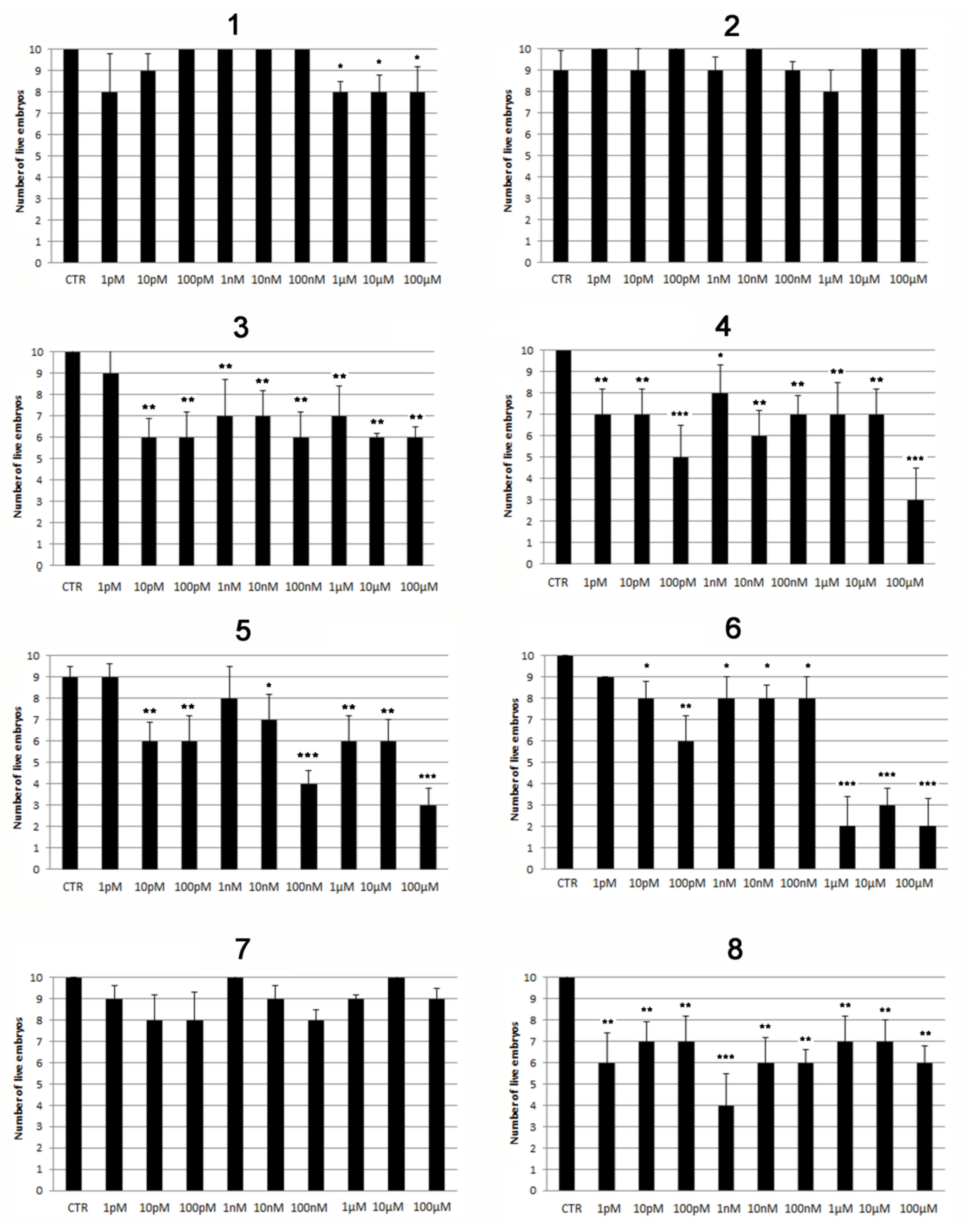 Marinedrugs 20 00135 g003 Marinedrugs 20 00135 g003