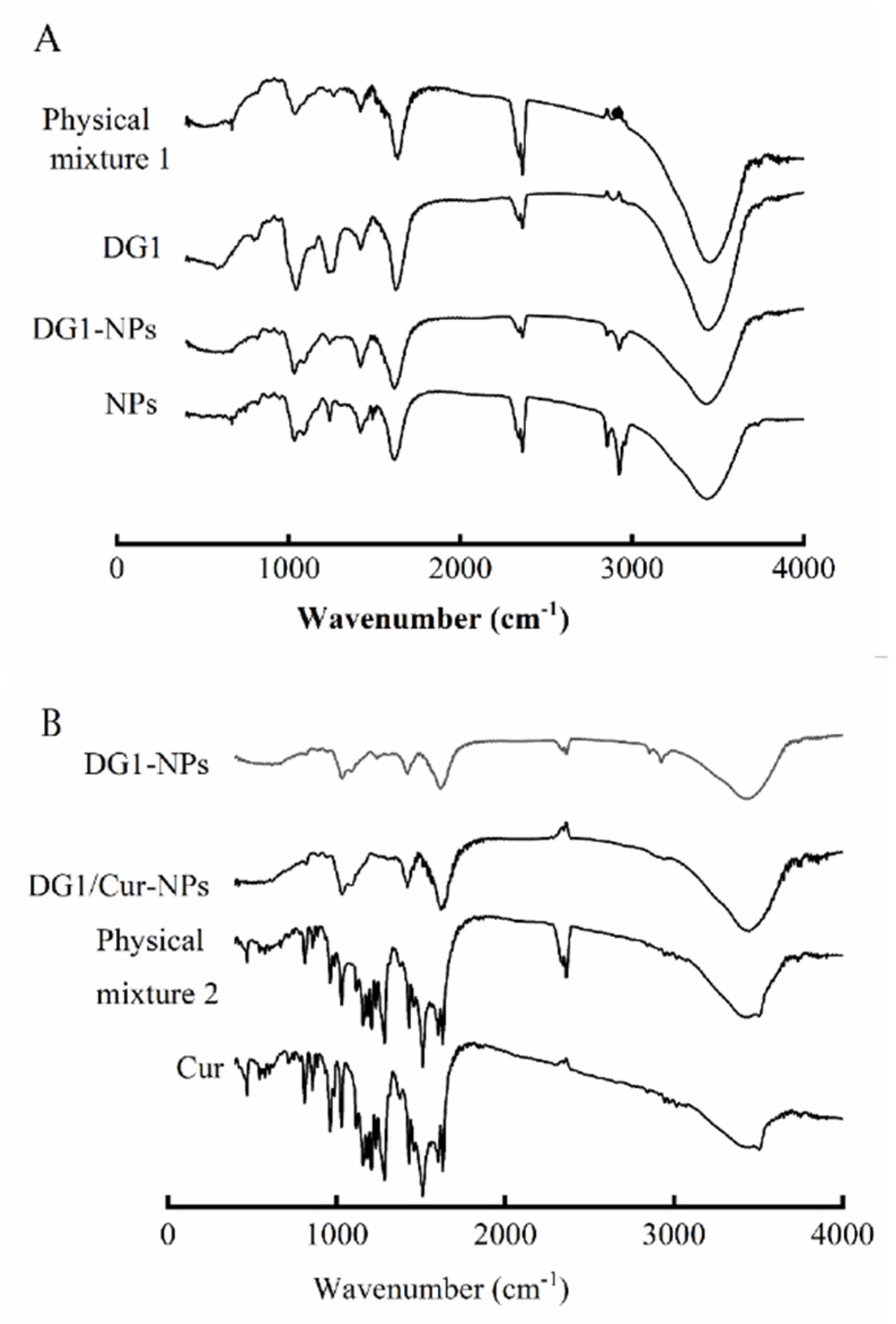 Marinedrugs 20 00136 g002