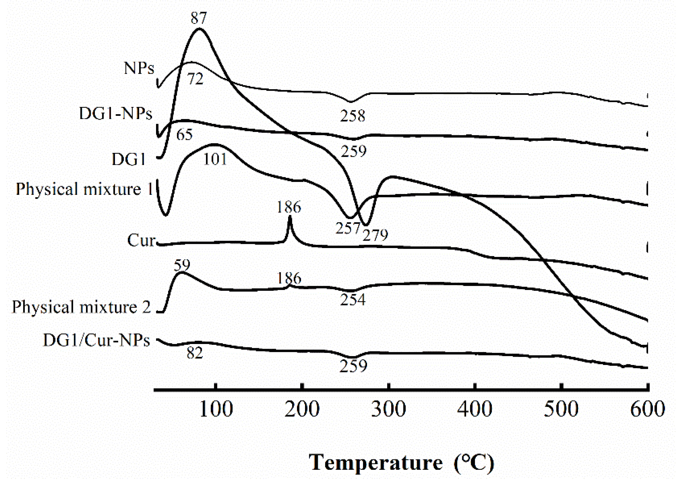 Marinedrugs 20 00136 g003