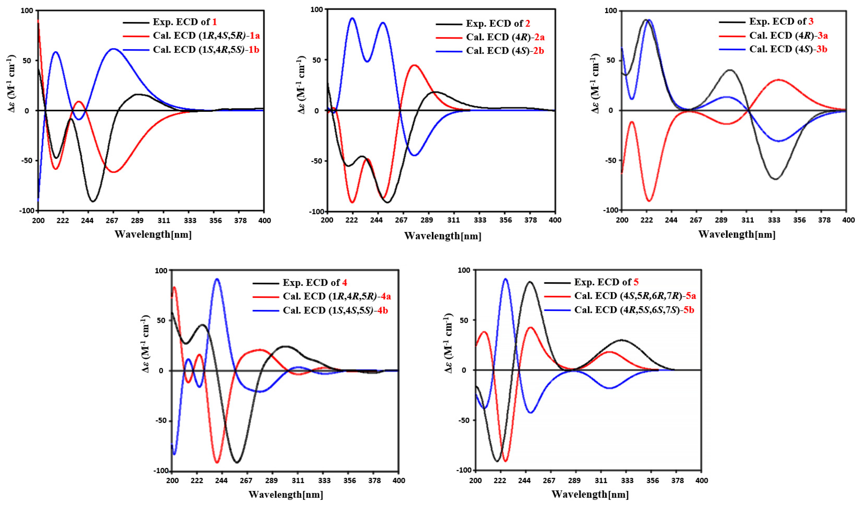 Marinedrugs 20 00137 g004 550