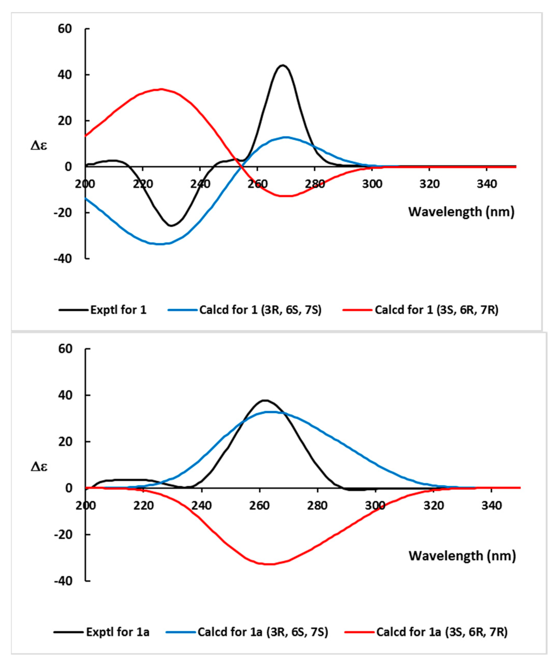 Marinedrugs 20 00138 g004 550