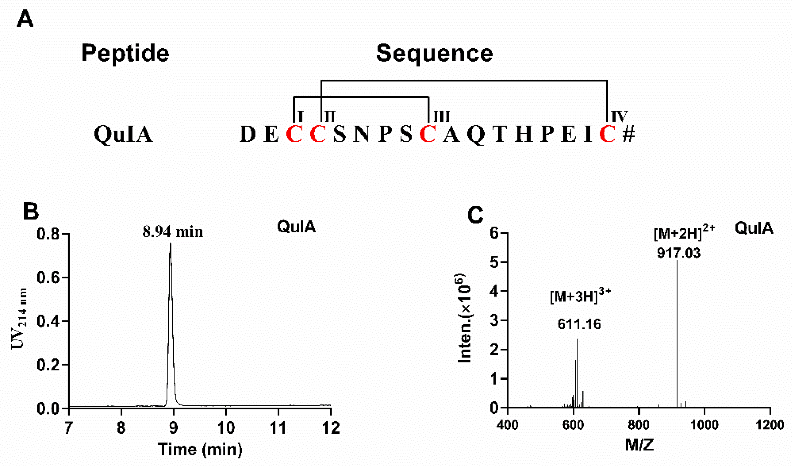 Marinedrugs 20 00146 g001