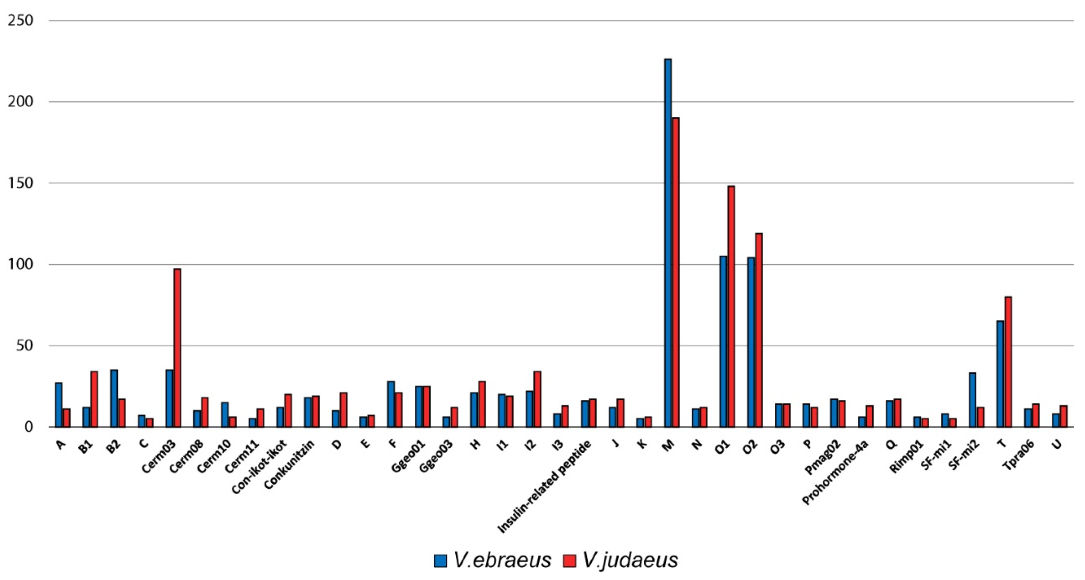 Marinedrugs 20 00149 g002