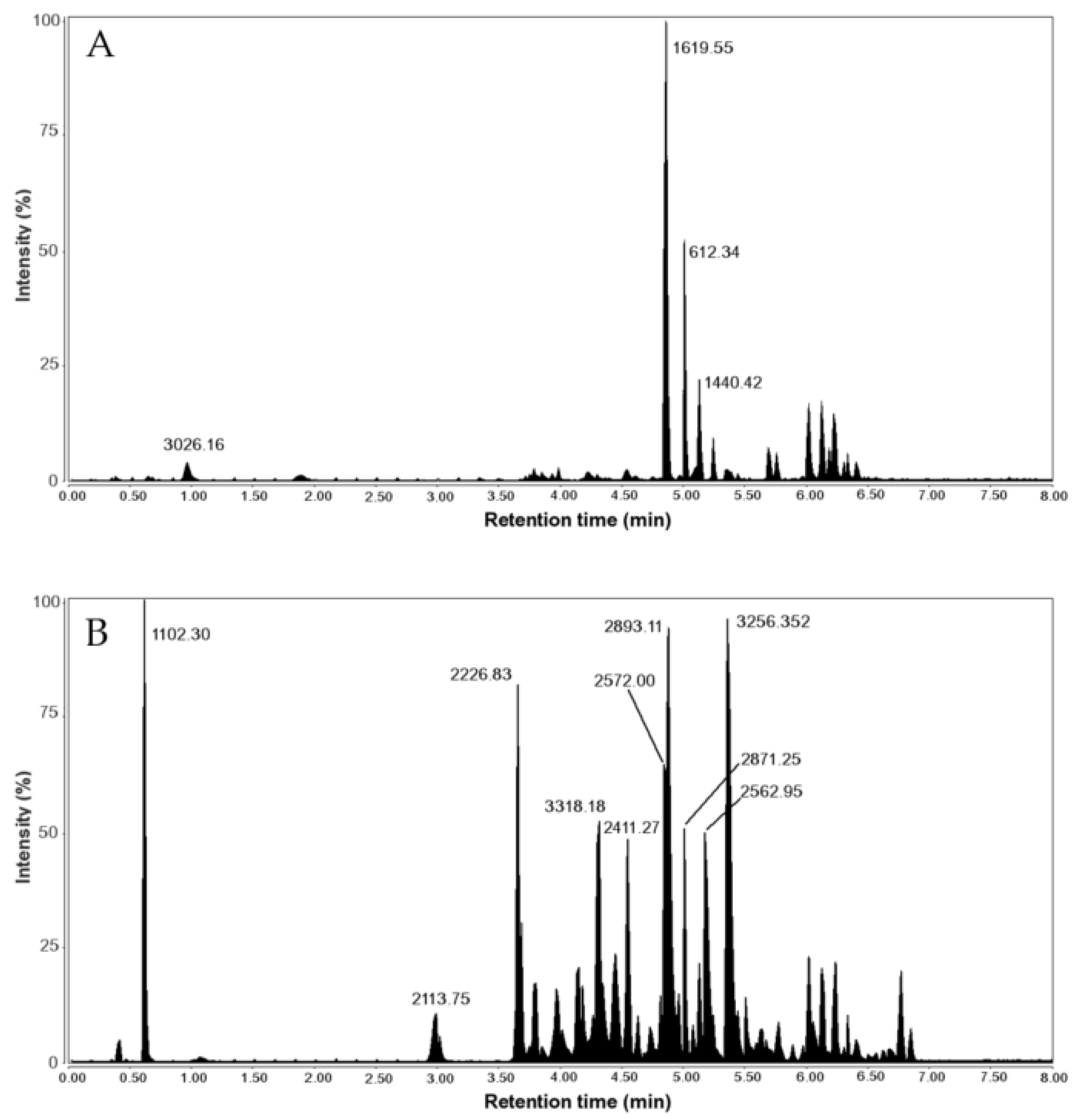 Marinedrugs 20 00149 g004