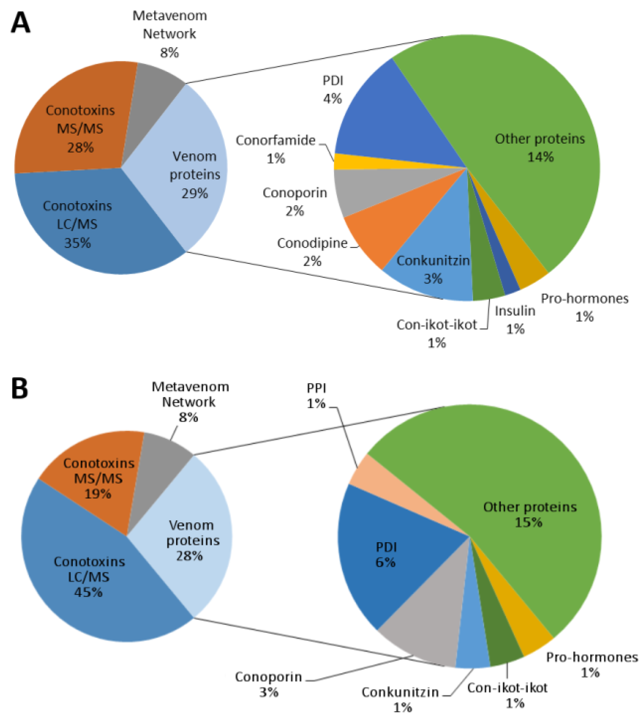 Marinedrugs 20 00149 g005