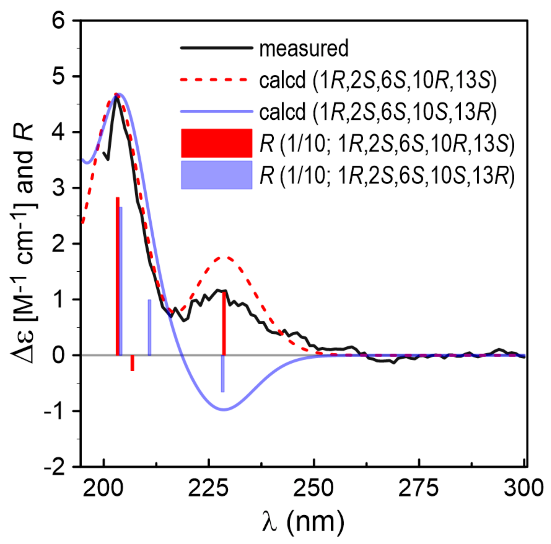 Marinedrugs 20 00150 g004