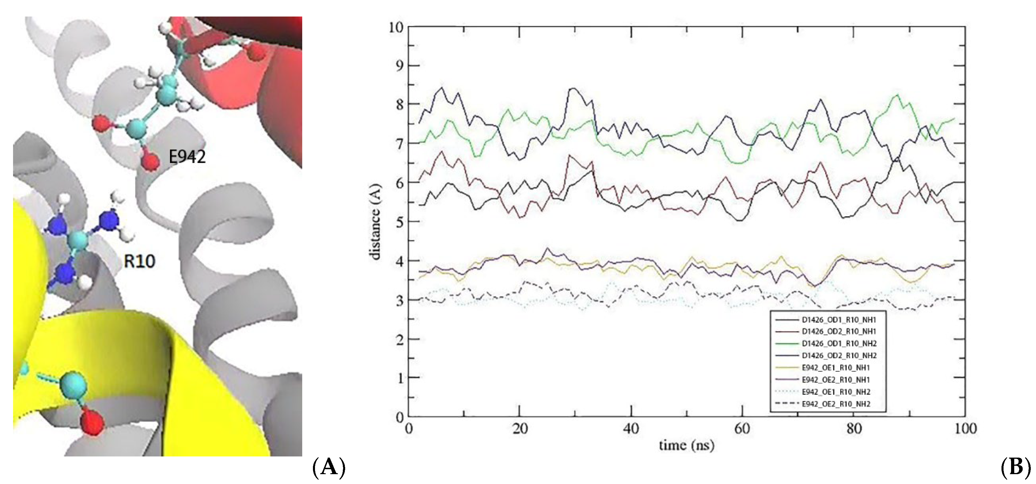 Marinedrugs 20 00154 g004 550