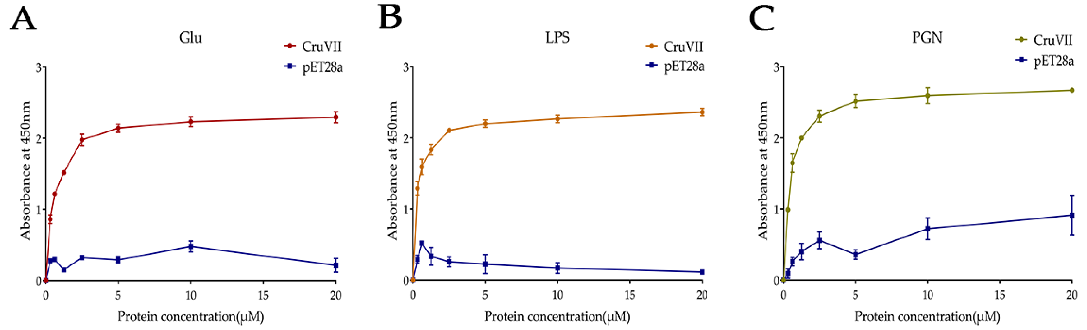 Marinedrugs 20 00157 g004