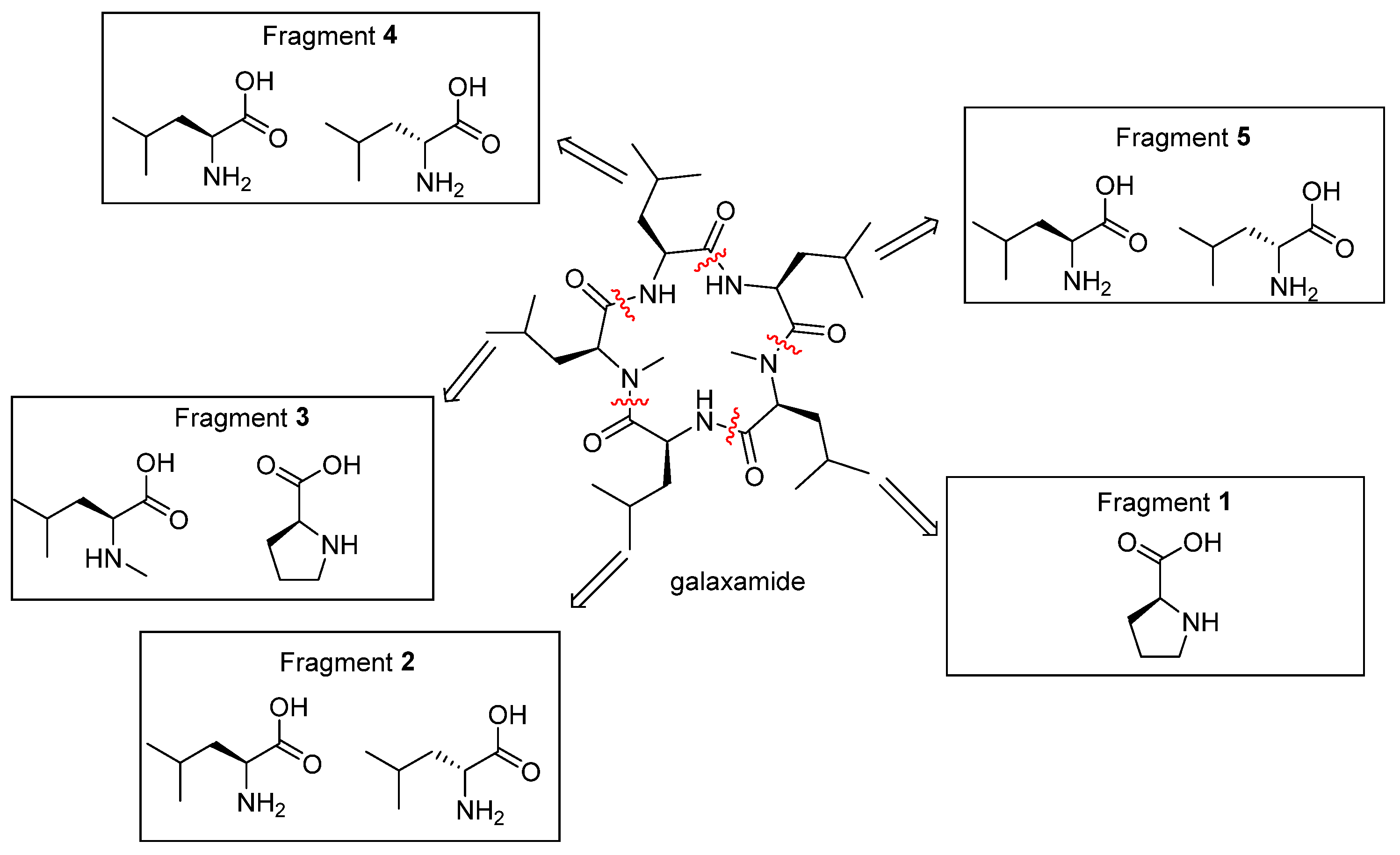 Marinedrugs 20 00158 g001