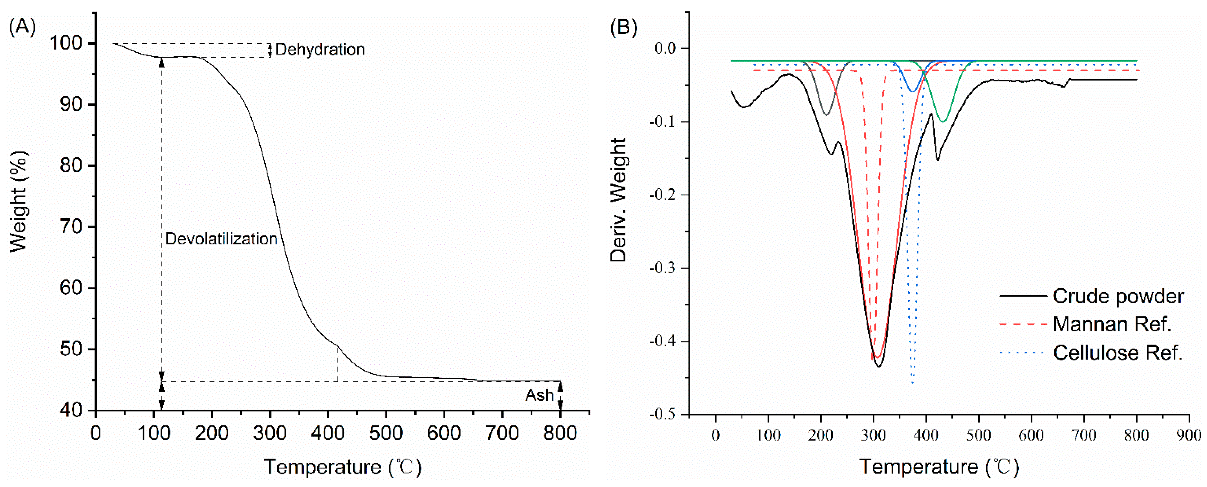 Marinedrugs 20 00160 g004a