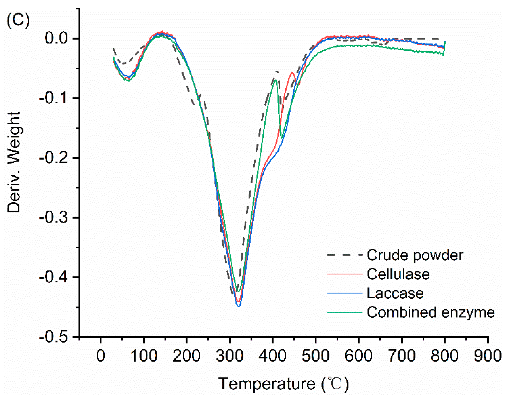 Marinedrugs 20 00160 g004b