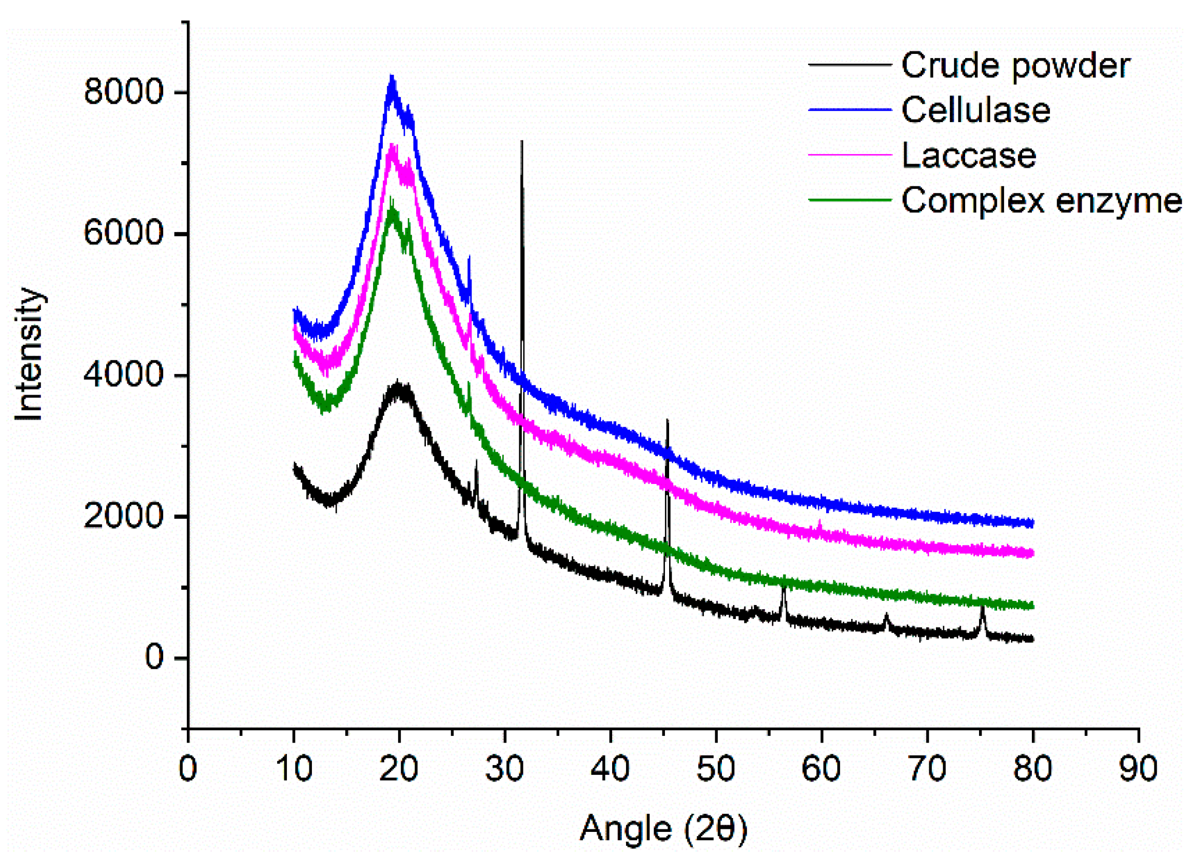 Marinedrugs 20 00160 g006