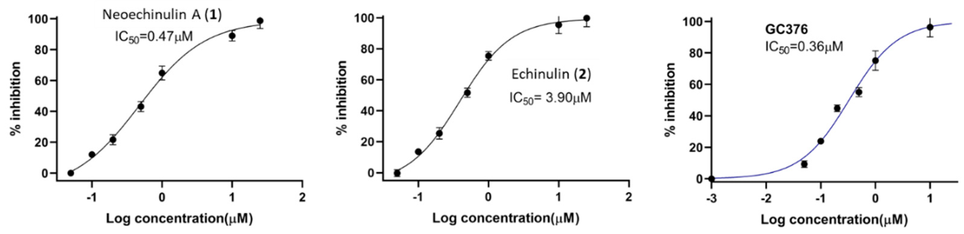 Marinedrugs 20 00163 g003 550