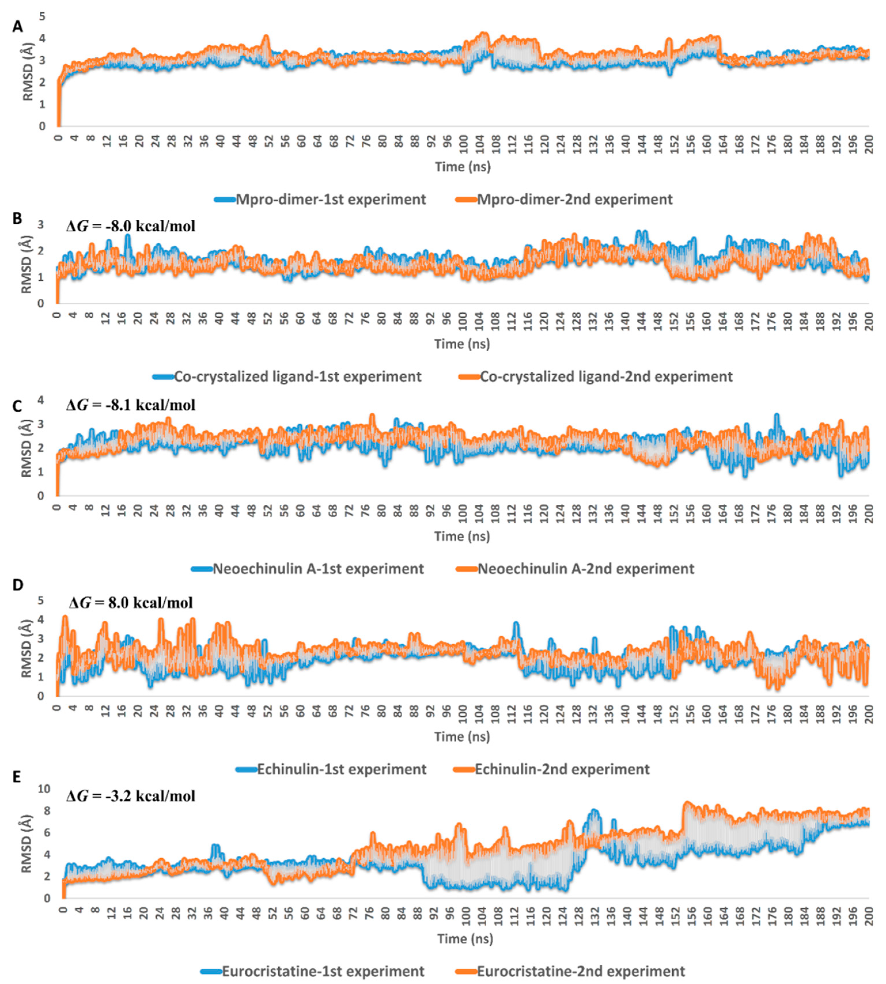 Marinedrugs 20 00163 g004 550