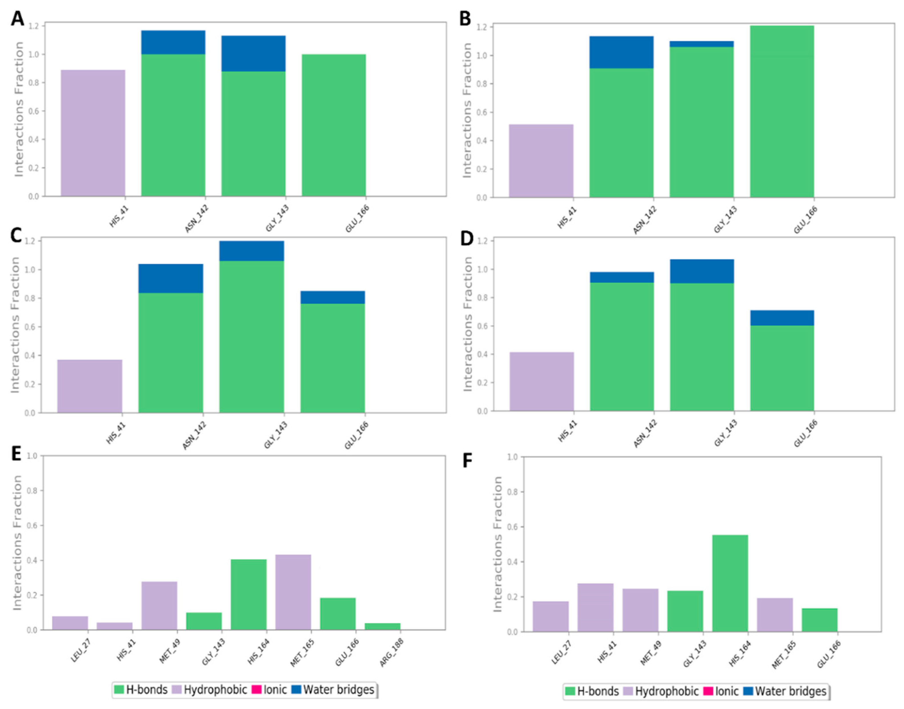Marinedrugs 20 00163 g006 550