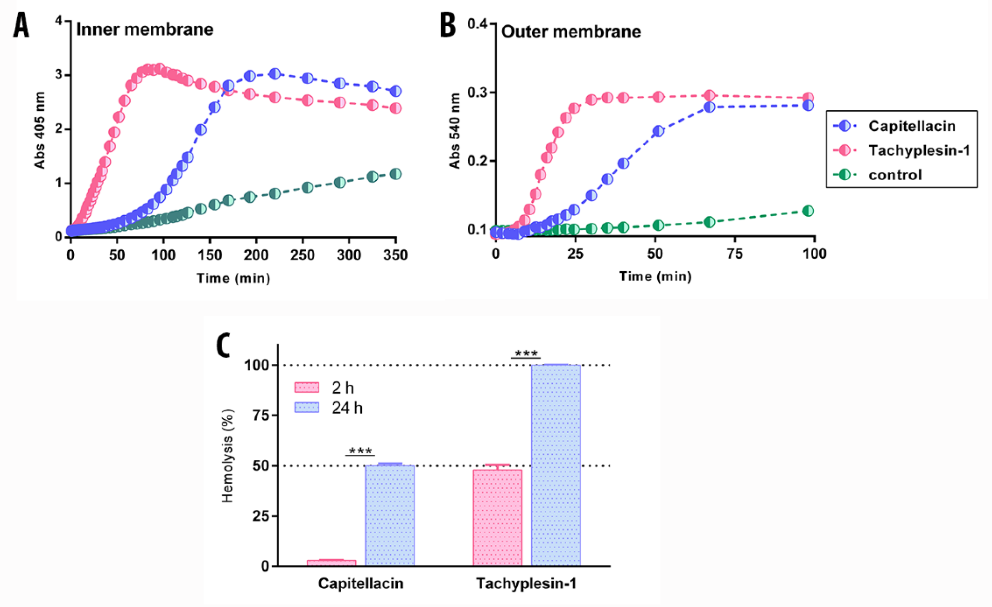 Marinedrugs 20 00167 g005