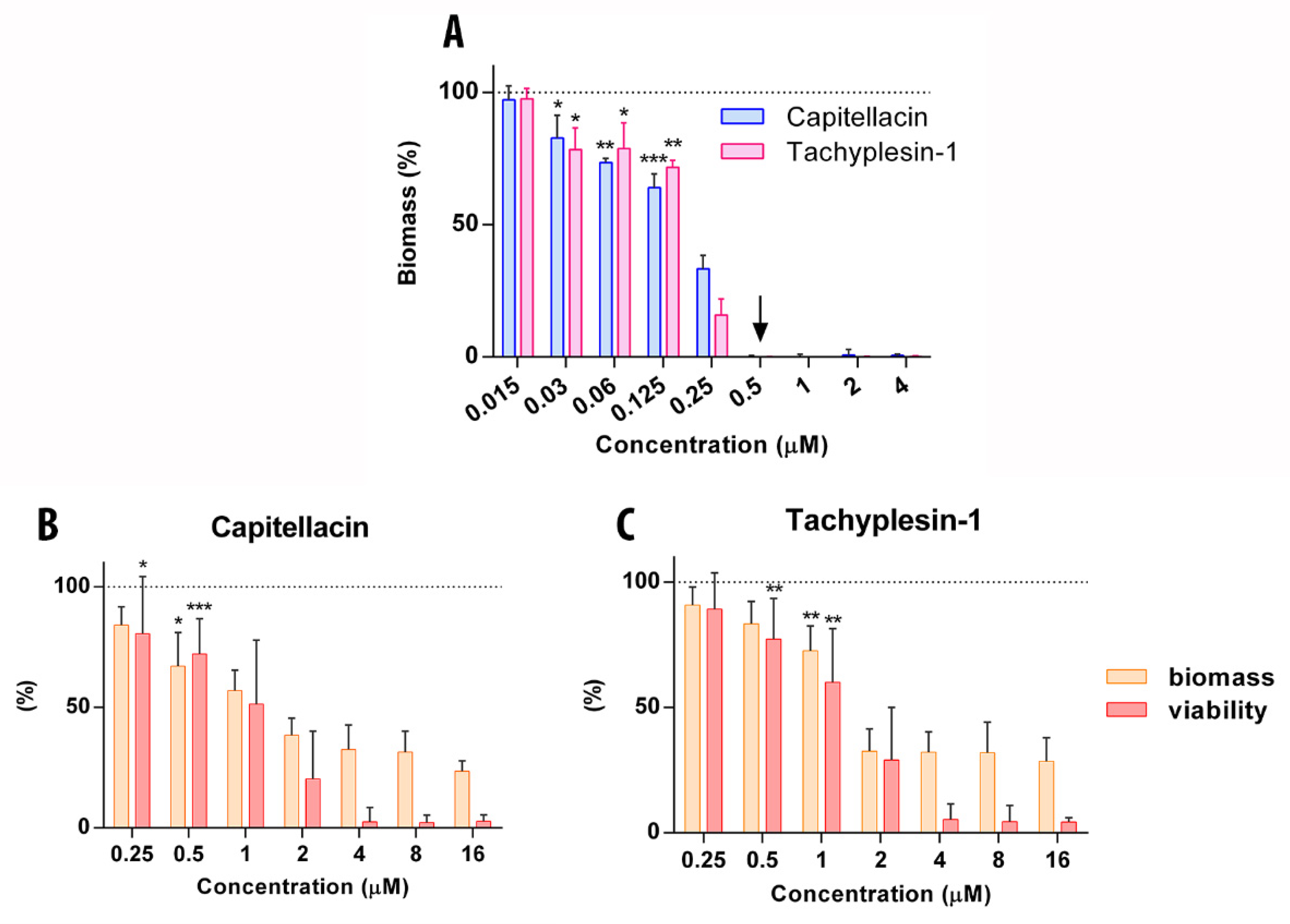 Marinedrugs 20 00167 g006