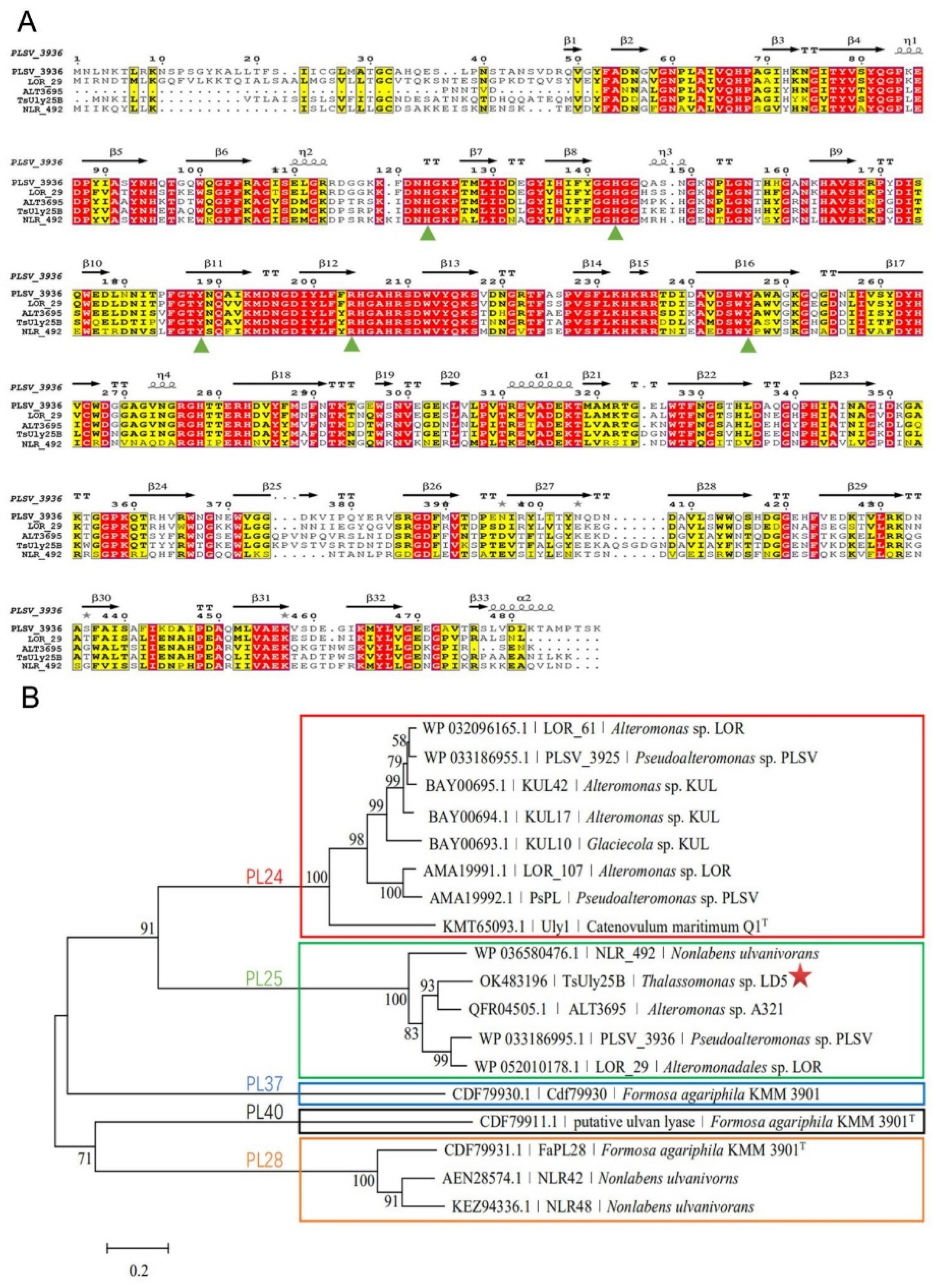 Marinedrugs 20 00168 g001