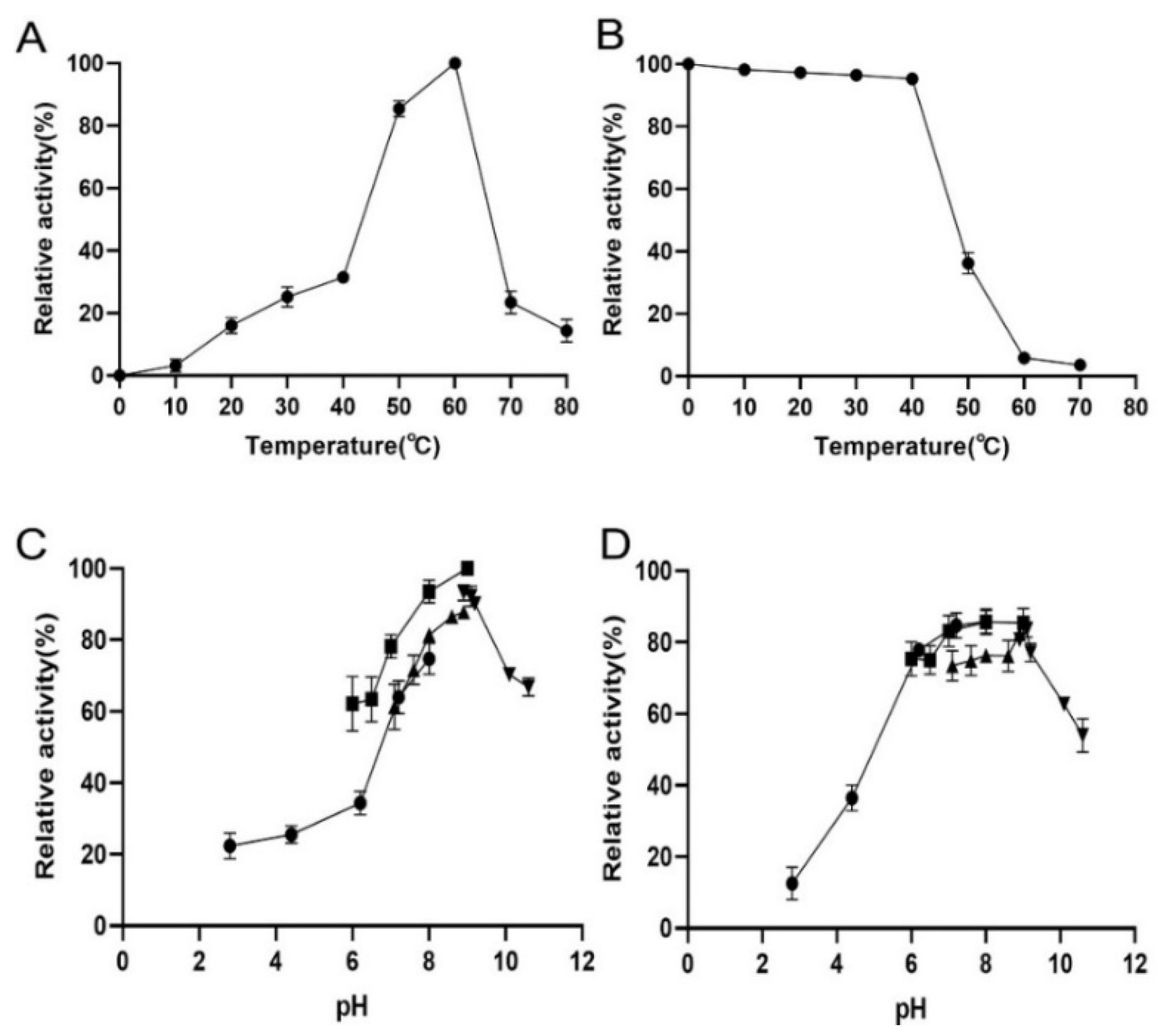 Marinedrugs 20 00168 g004