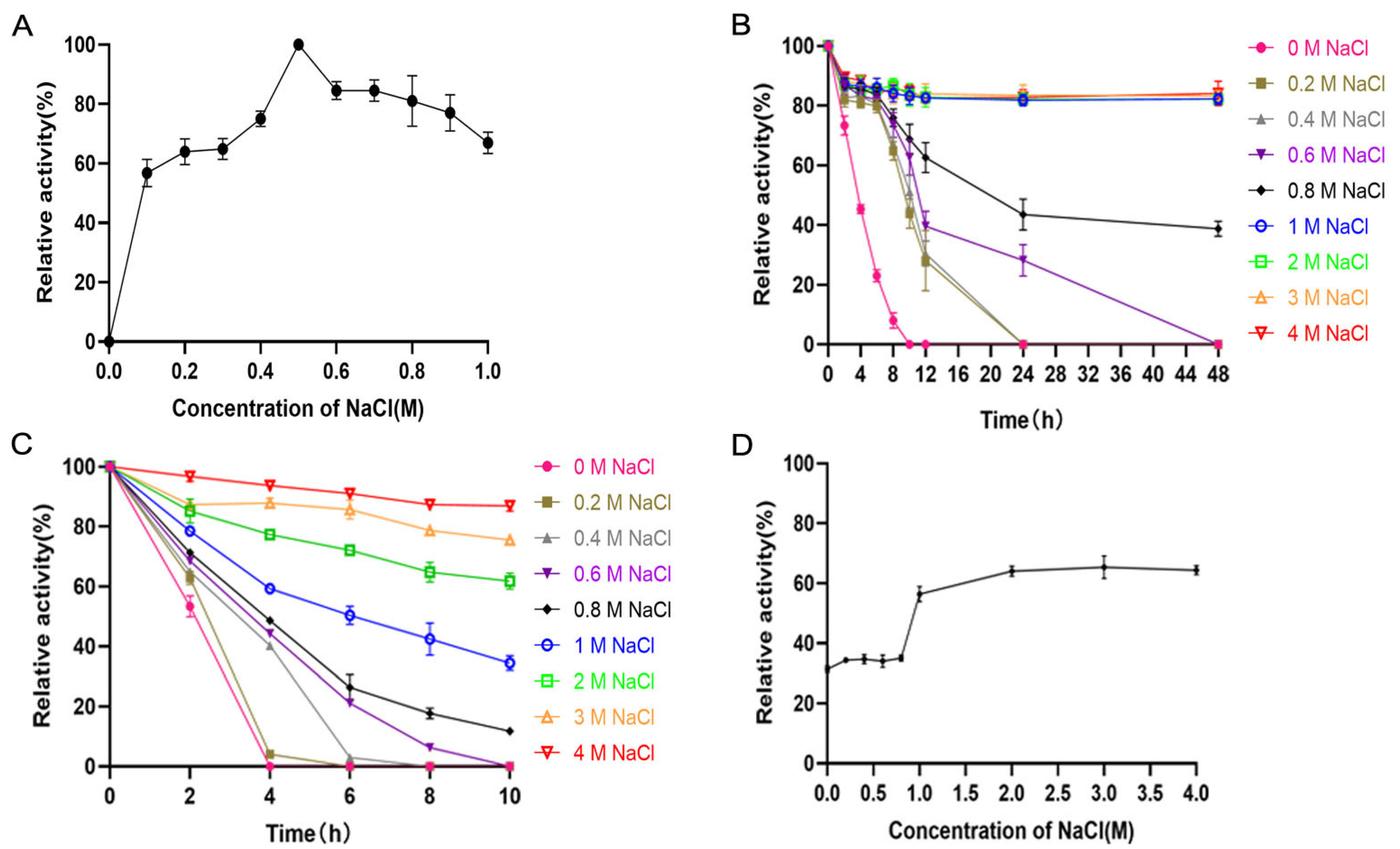 Marinedrugs 20 00168 g005