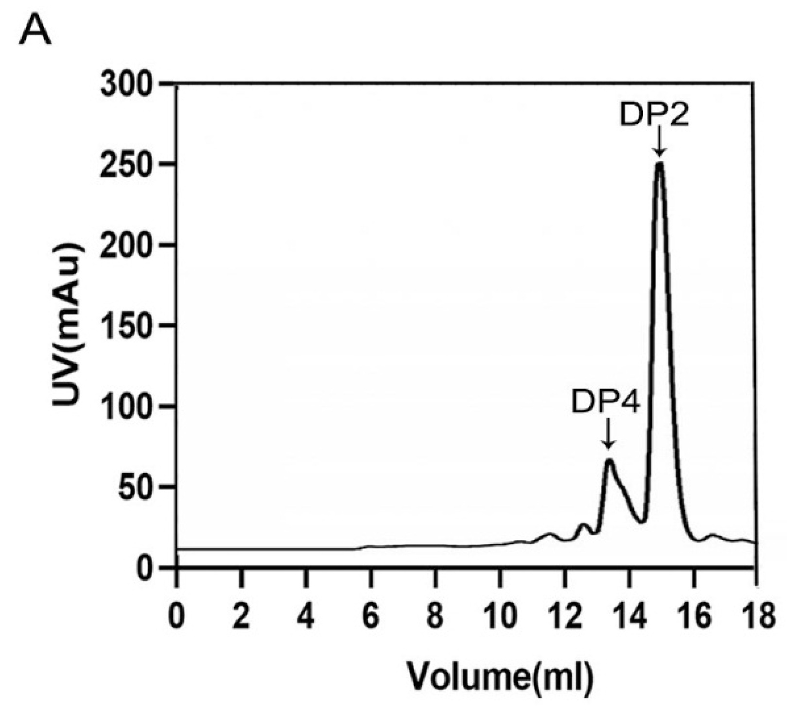Marinedrugs 20 00168 g007a