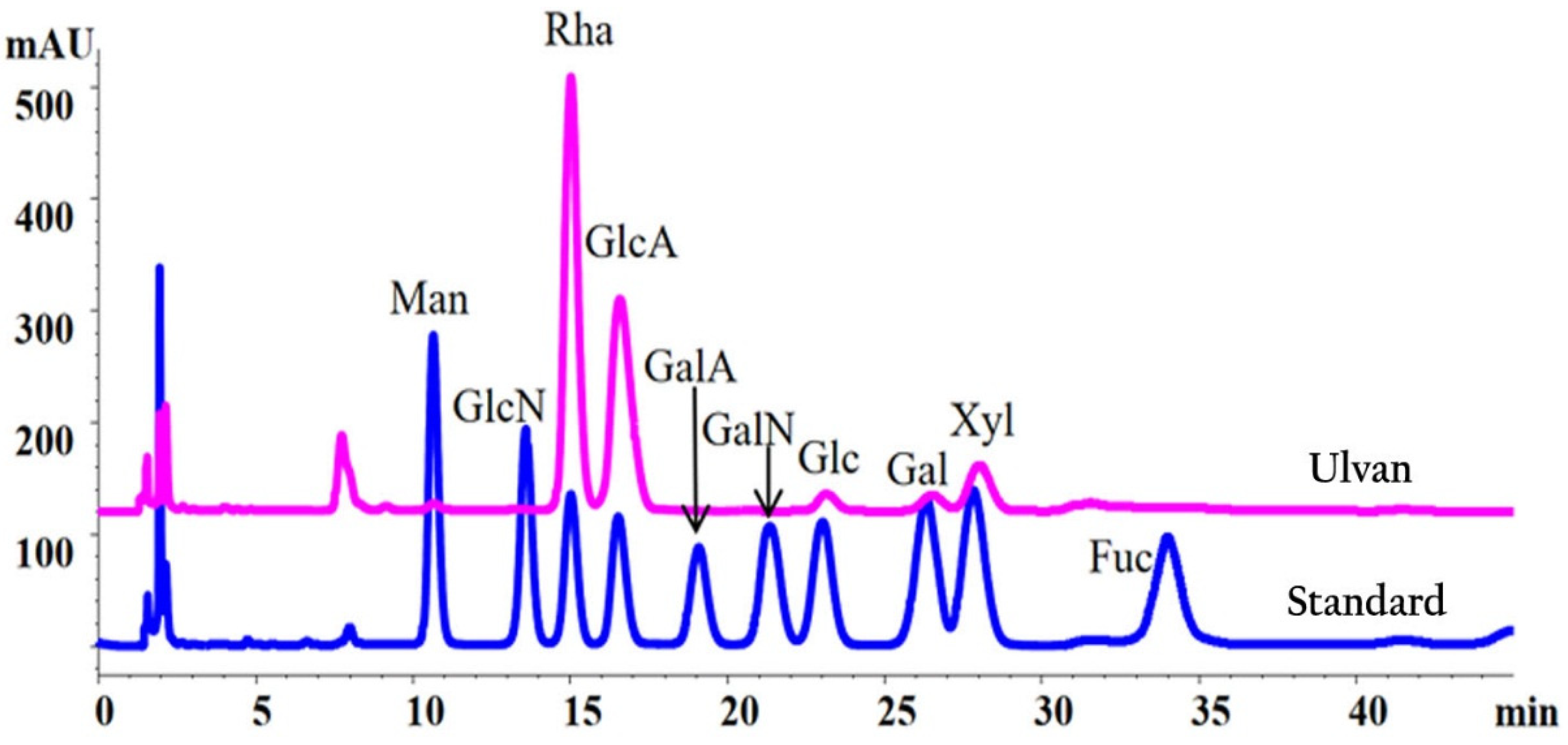 Marinedrugs 20 00168 g0a1