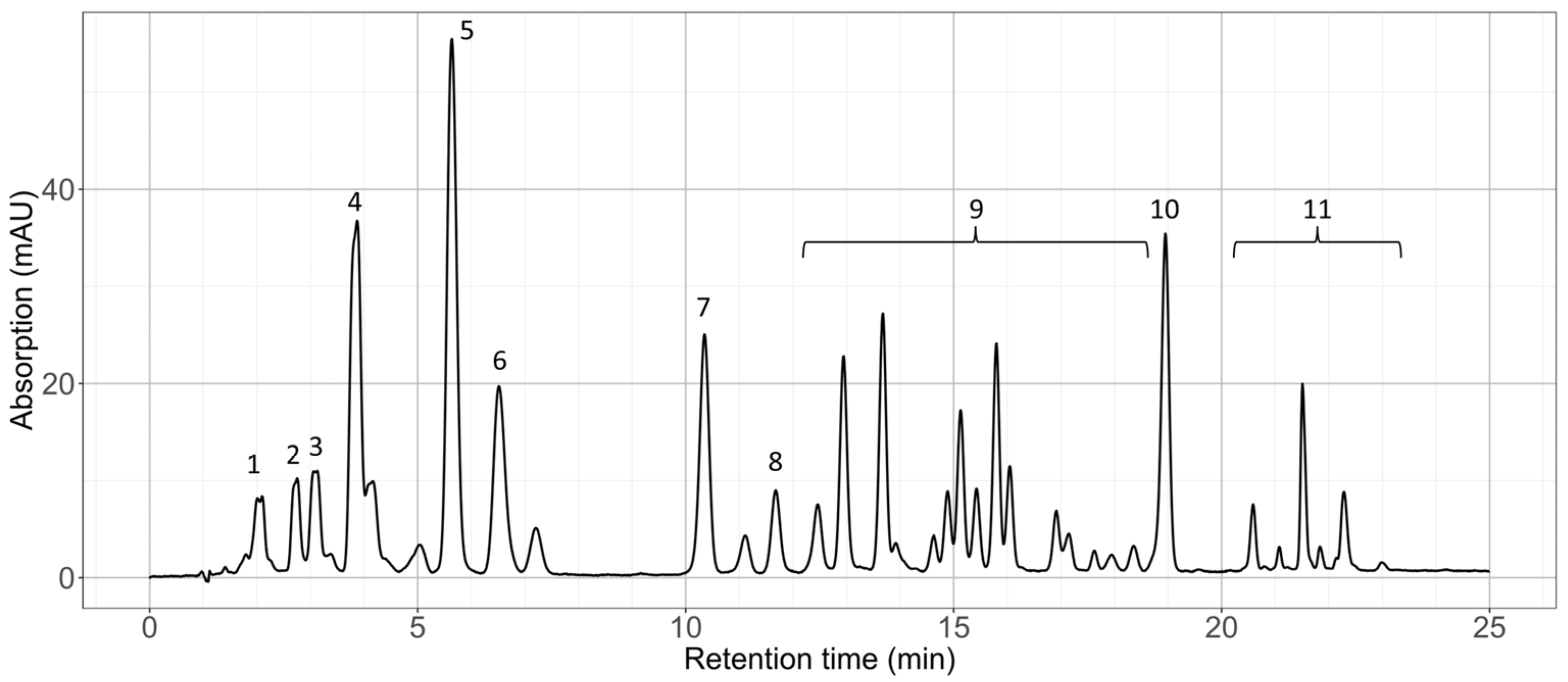 Marinedrugs 20 00175 g002