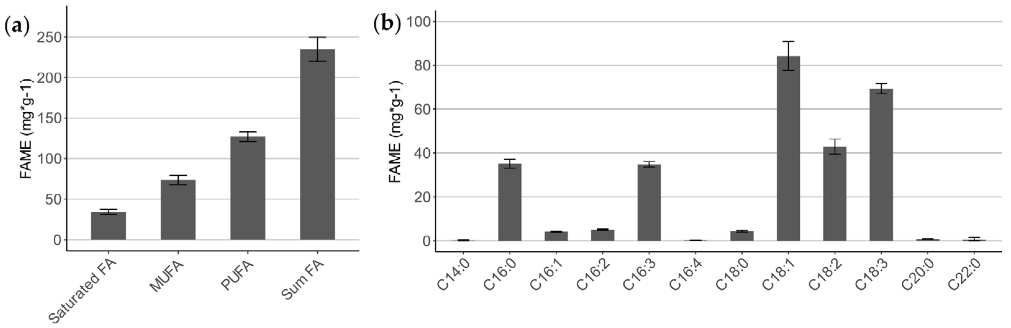 Marinedrugs 20 00175 g003