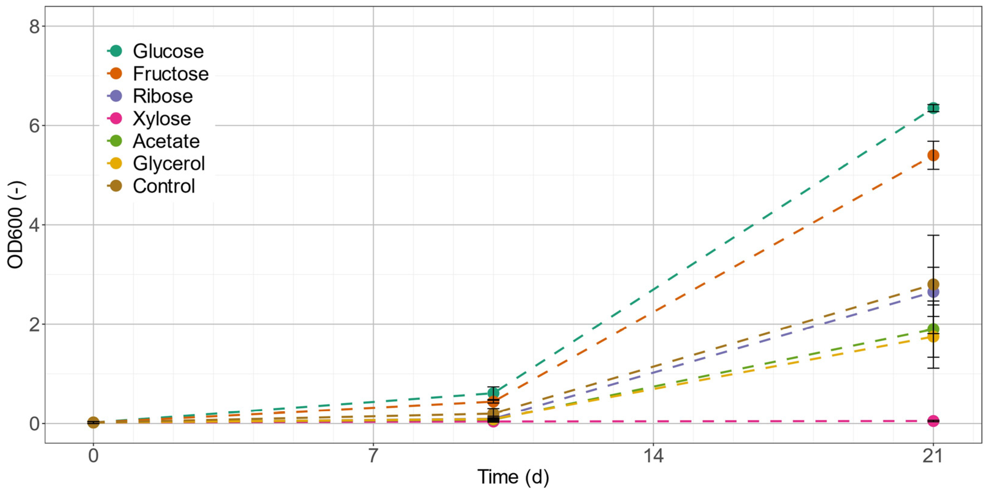 Marinedrugs 20 00175 g004