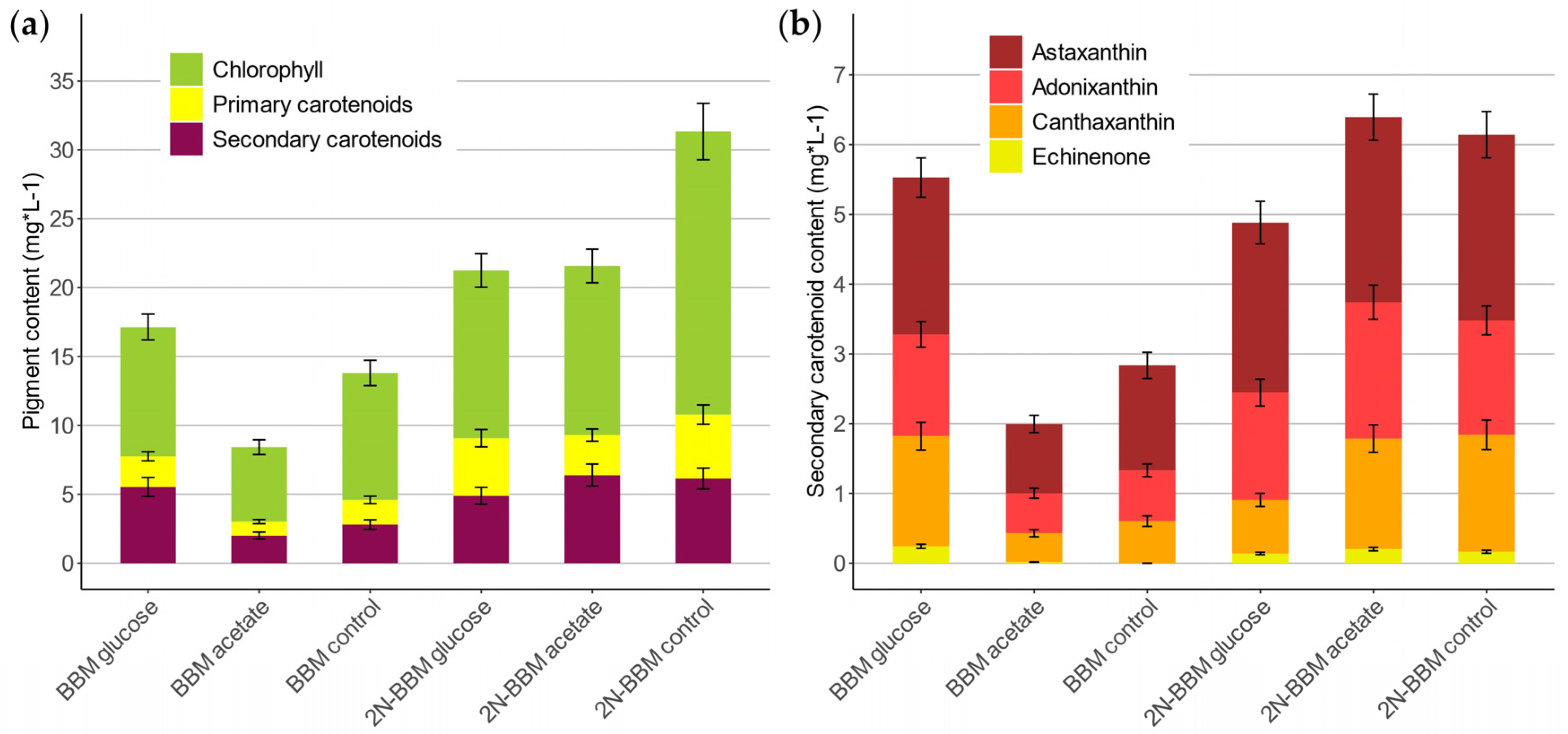 Marinedrugs 20 00175 g006