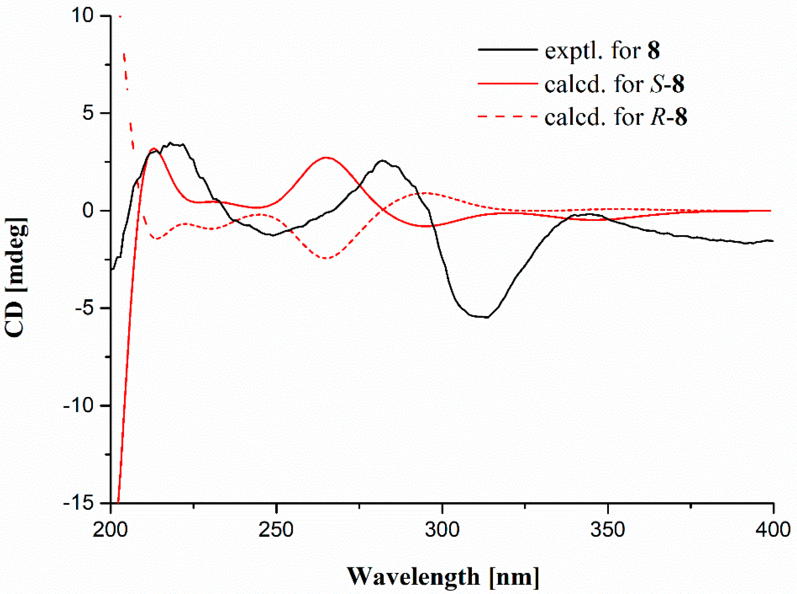 Marinedrugs 20 00178 g003 550