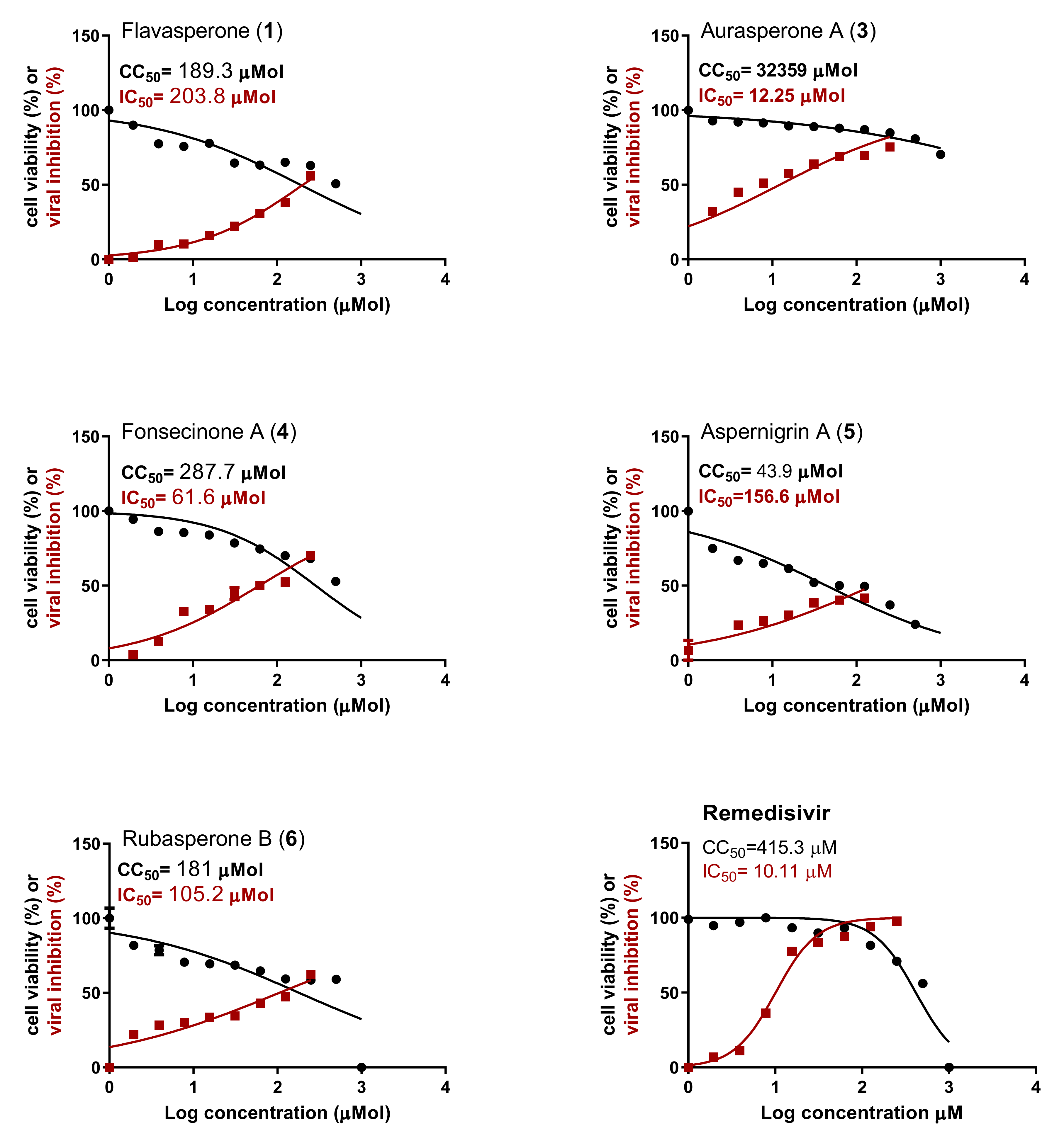 Marinedrugs 20 00179 g002